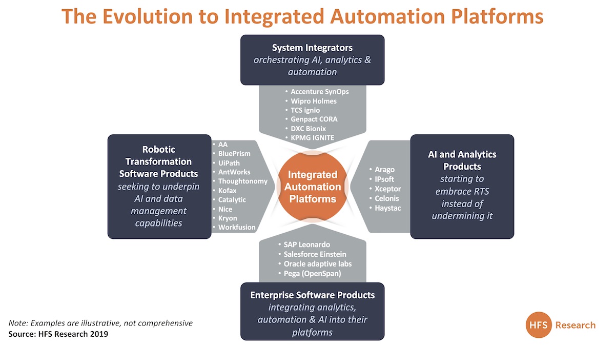 enterprise rpa platform