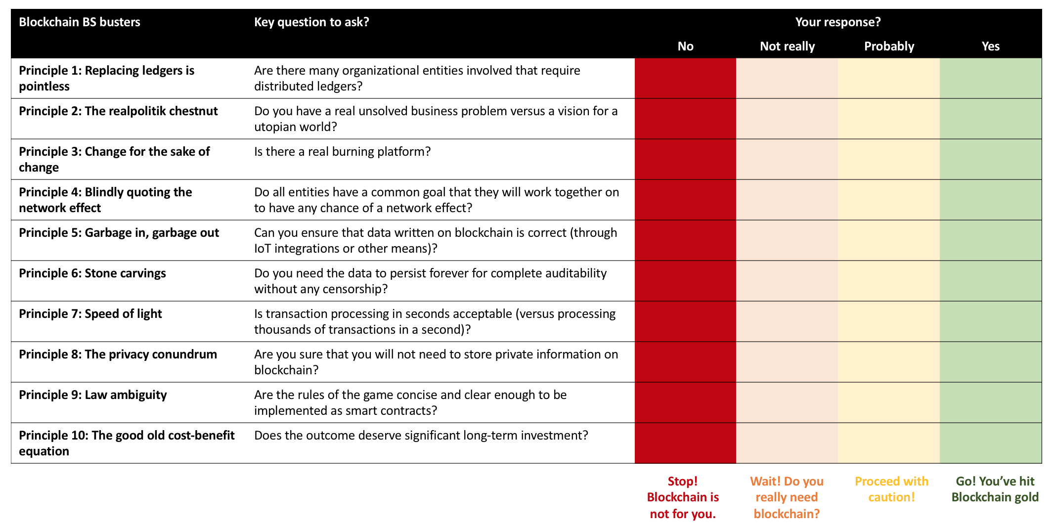 Is blockchain a giant digital joke? - HFS Research