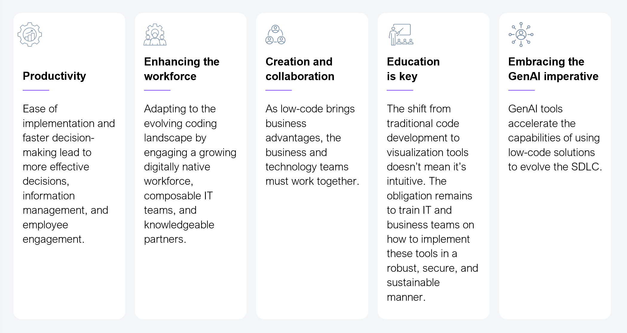 A five-category framework diagram, each category shown with an icon and a short description. Productivity: ease of implementation and faster decision-making lead to more effective decisions, information management, and employee engagement. Enhancing the workforce: adapting to the evolving coding landscape by engaging a growing digitally native workforce, composable IT teams, and knowledgeable partners. Creation and collaboration: as low-code brings business advantages, the business and technology teams must work together. Education is key: the shift from traditional code development to visualization tools doesn't mean it's intuitive, and the obligation remains to train IT and business teams on how to implement these tools in a robust, secure, and sustainable manner. Embracing the GenAI imperative: GenAI tools accelerate the capabilities of using low-code solutions to evolve the software development lifecycle (SDLC). Source: HFS Research, 2024.
