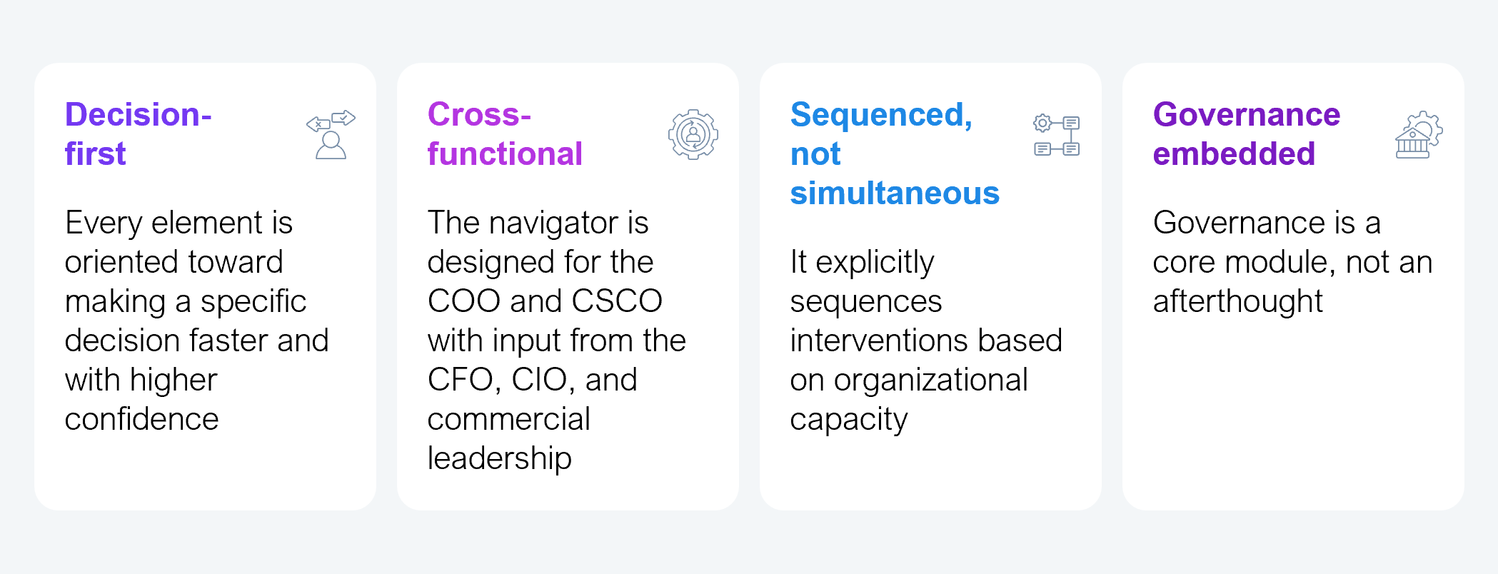 Four-panel diagram showing the design principles underpinning the navigator. Decision-first: every element is oriented toward making a specific decision faster and with higher confidence. Cross-functional: designed for the COO and CSCO with input from the CFO, CIO, and commercial leadership. Sequenced, not simultaneous: explicitly sequences interventions based on organizational capacity. Governance embedded: governance is a core module, not an afterthought. Source: HFS Research, 2026.
