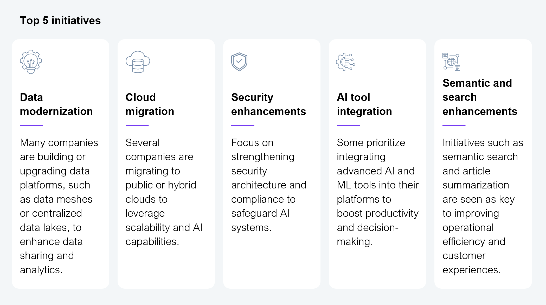 A five-panel icon graphic labeled "Top 5 initiatives," each panel showing an icon, a category name, and a short description rather than numeric data. The five categories are: data modernization (many companies are building or upgrading data platforms, such as data meshes or centralized data lakes, to enhance data sharing and analytics); cloud migration (several companies are migrating to public or hybrid clouds to leverage scalability and AI capabilities); security enhancements (focus on strengthening security architecture and compliance to safeguard AI systems); AI tool integration (some prioritize integrating advanced AI and ML tools into their platforms to boost productivity and decision-making); and semantic and search enhancements (initiatives such as semantic search and article summarization are seen as key to improving operational efficiency and customer experiences). Survey sample: n=2,300. Source: HFS Research, NTT DATA, 2024.