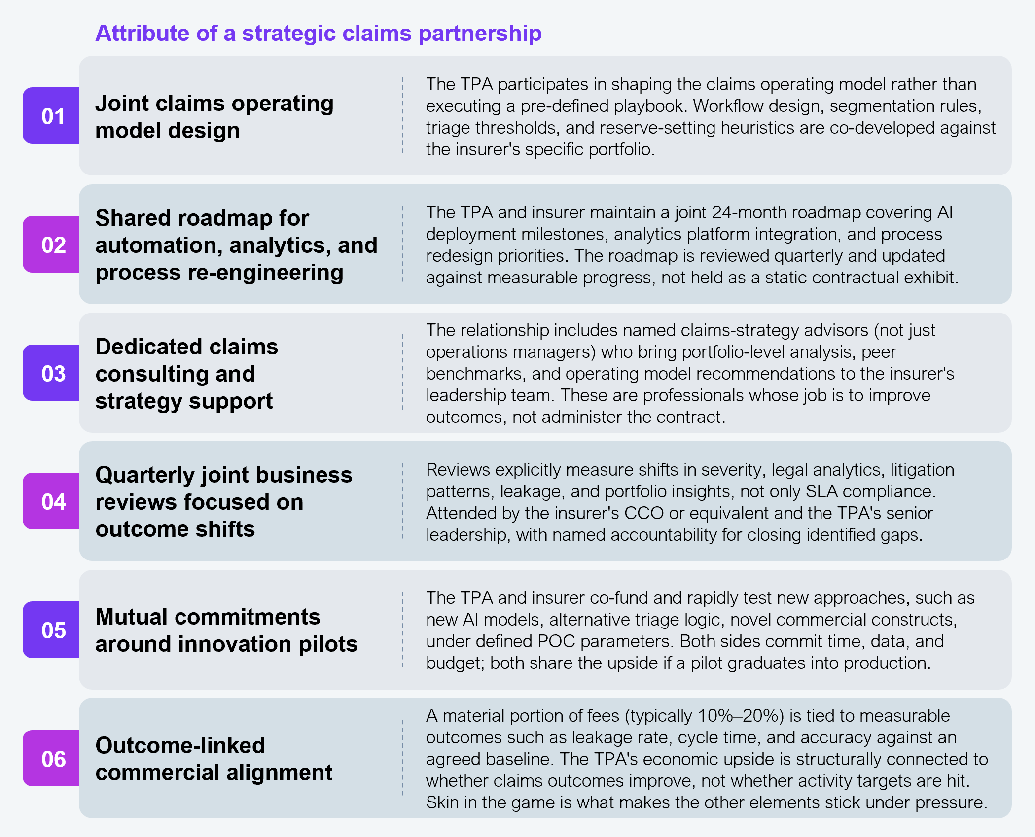 Framework table listing the six attributes that distinguish a strategic claims partnership from a tactical vendor relationship: first, joint claims operating model design; second, a shared 24-month roadmap for automation, analytics, and process re-engineering; third, dedicated claims consulting and strategy support; fourth, quarterly joint business reviews focused on outcome shifts; fifth, mutual commitments around innovation pilots; and sixth, outcome-linked commercial alignment with a typical 10% to 20% of fees tied to measurable outcomes such as leakage rate, cycle time, and accuracy. Source: Xceedance and HFS Research, 2026.
