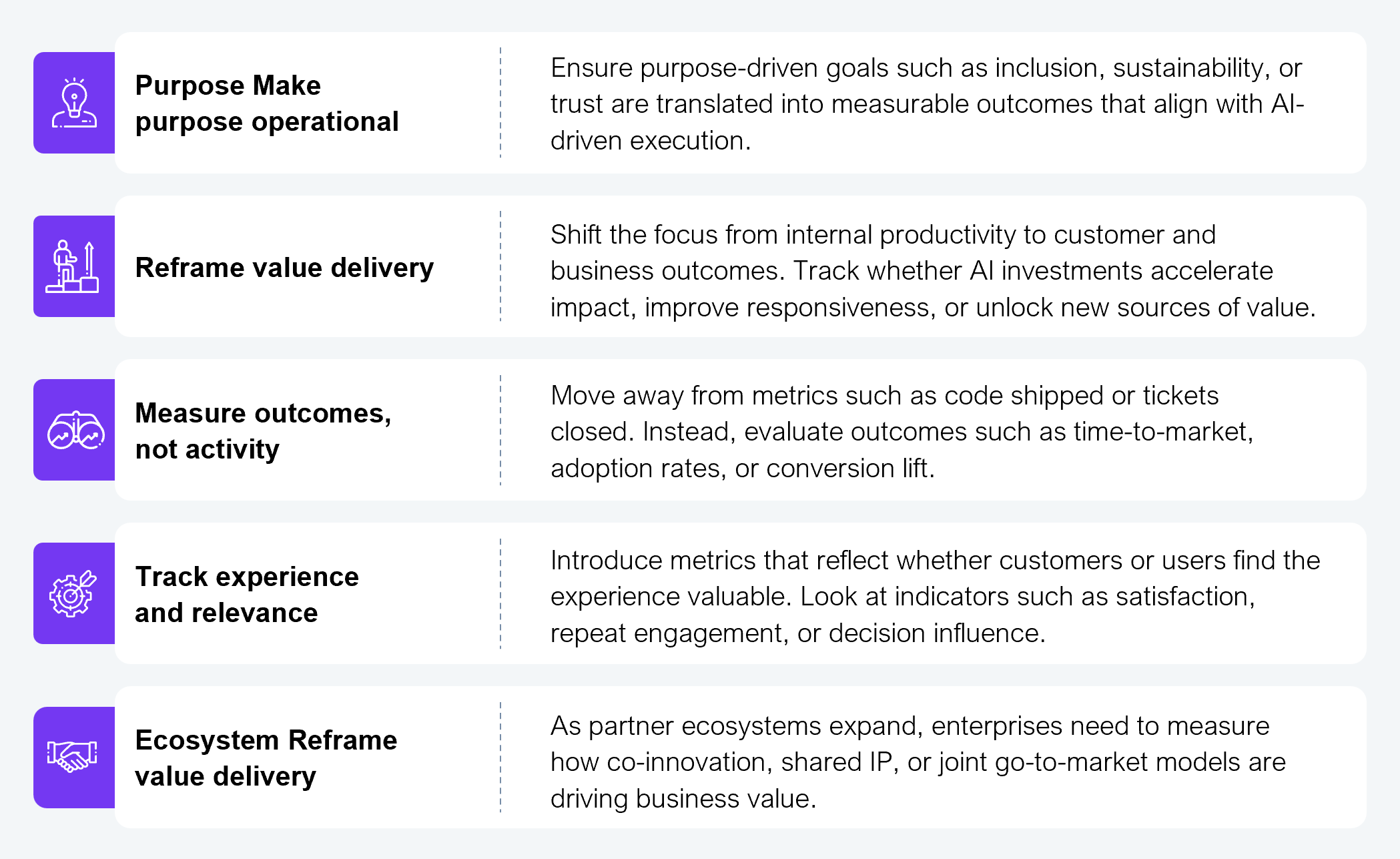Five-row icon-and-text framework diagram presenting five imperatives for reimagining enterprise success metrics. Row 1: Make purpose operational, ensure purpose-driven goals such as inclusion, sustainability, or trust are translated into measurable outcomes aligned with AI-driven execution. Row 2: Reframe value delivery, shift focus from internal productivity to customer and business outcomes and track whether AI investments accelerate impact, improve responsiveness, or unlock new sources of value. Row 3: Measure outcomes, not activity, move away from metrics such as code shipped or tickets closed and instead evaluate outcomes such as time-to-market, adoption rates, or conversion lift. Row 4: Track experience and relevance, introduce metrics that reflect whether customers or users find the experience valuable, including satisfaction, repeat engagement, or decision influence. Row 5: Ecosystem reframe value delivery, as partner ecosystems expand, measure how co-innovation, shared IP, or joint go-to-market models drive business value. Source: HFS Research, 2025.