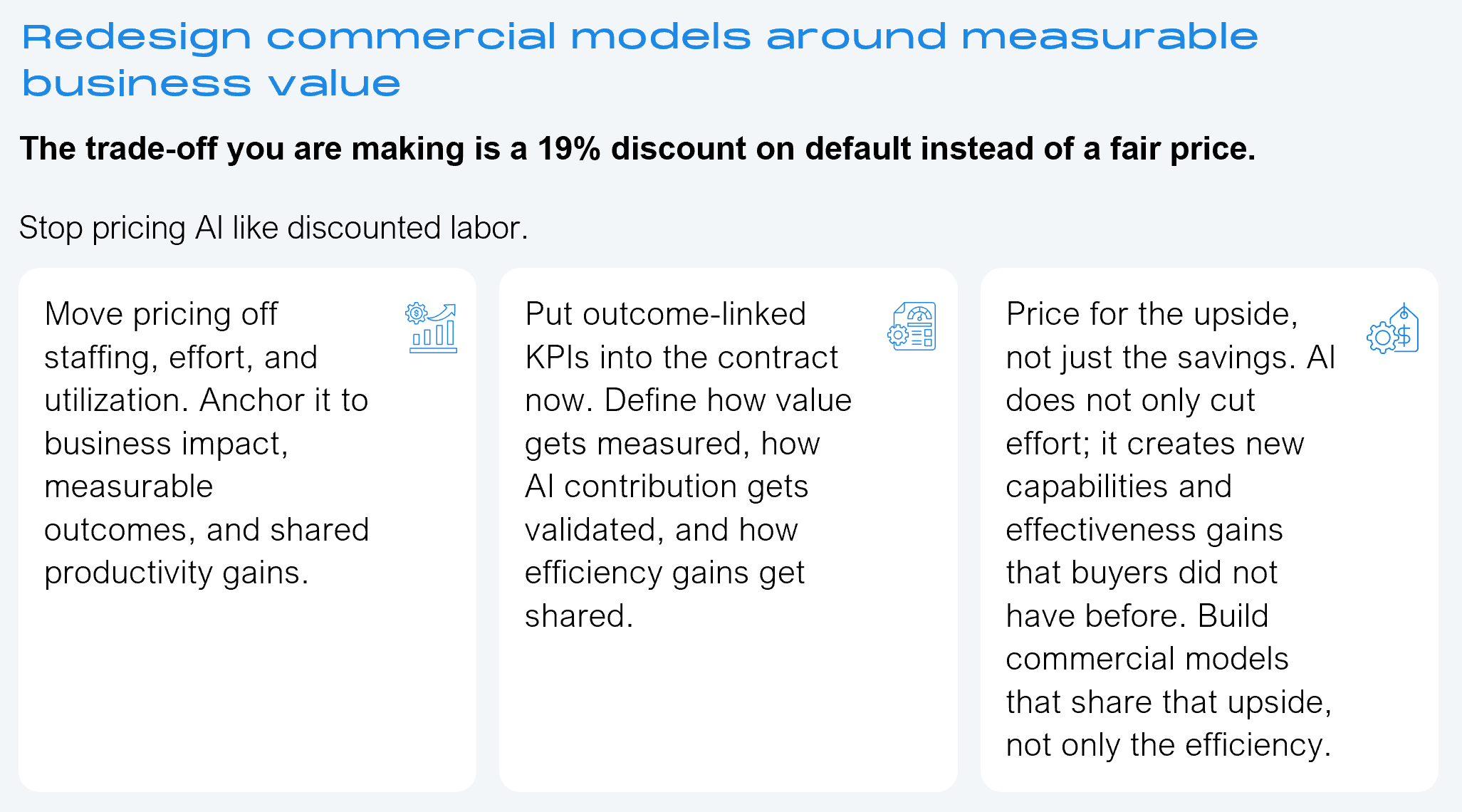 Three-panel framework graphic. Trade-off statement: the trade-off you are making is a 19% discount on default instead of a fair price. Framing text: stop pricing AI like discounted labor. Panel 1: move pricing off staffing, effort, and utilization, and anchor it to business impact, measurable outcomes, and shared productivity gains. Panel 2: put outcome-linked KPIs into the contract now, defining how value gets measured, how AI contribution gets validated, and how efficiency gains get shared. Panel 3: price for the upside, not just the savings, since AI creates new capabilities and effectiveness gains beyond cutting effort, and commercial models should share that upside. Source: HFS Research, 2026.