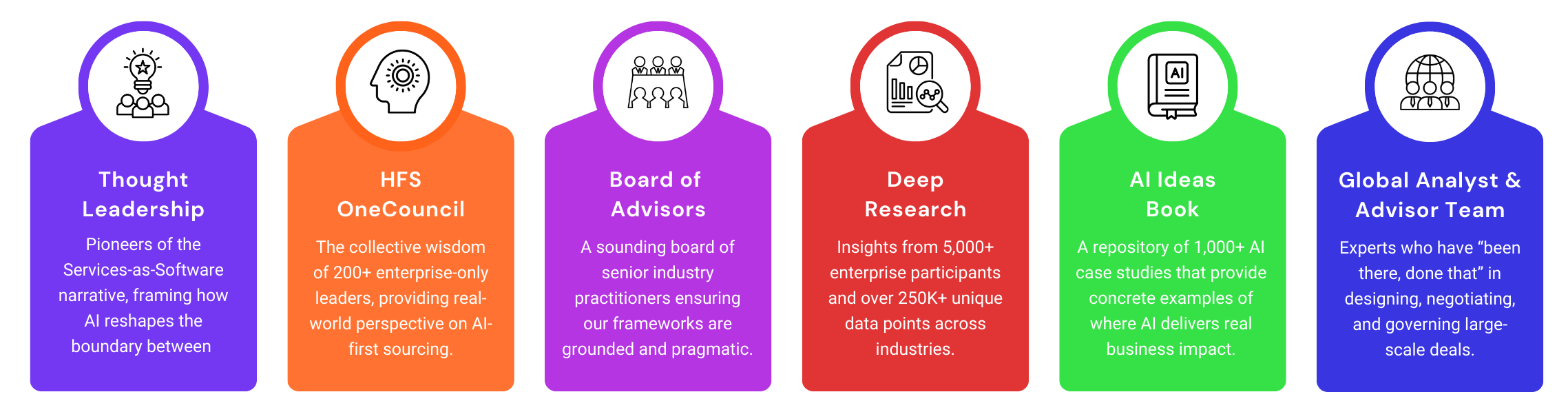 AI First Deal Lab - HFS Research