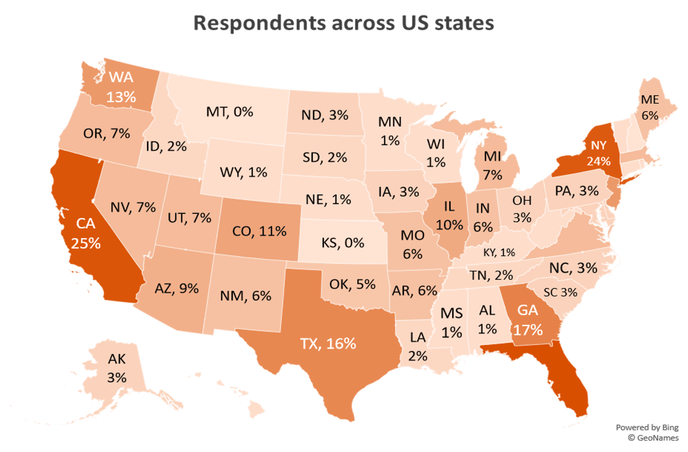 Addressing end-to-end needs of health insurers US States