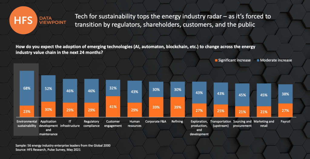 Energy & Utilities HFS Research