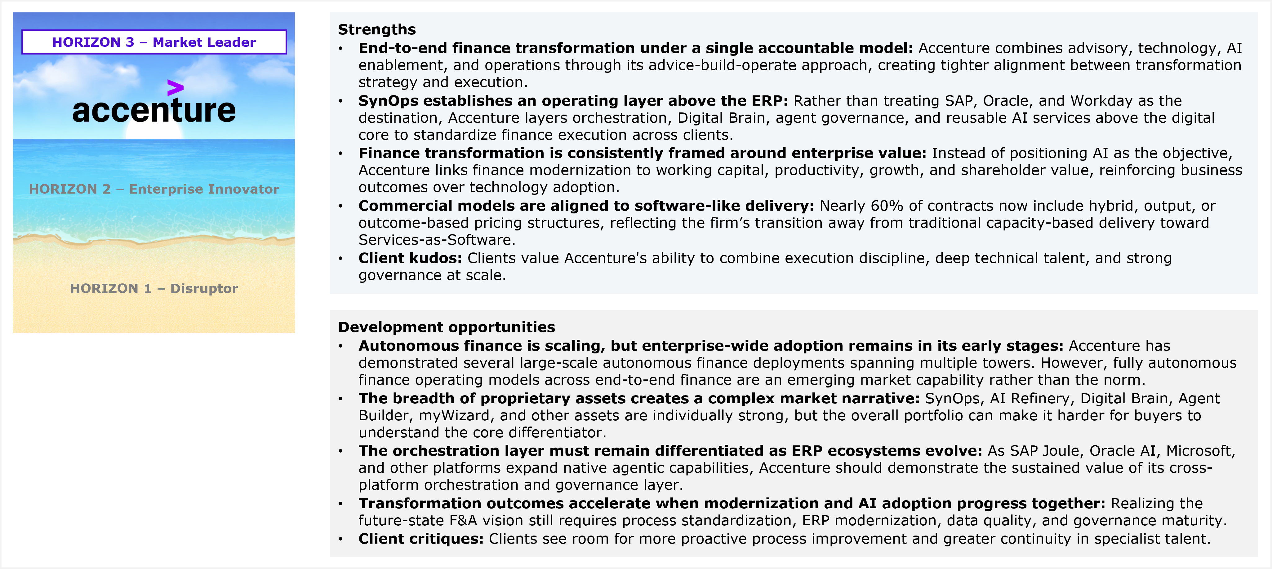 Composite exhibit titled "Accenture's performance in the study and HFS' views of its strengths and development opportunities for services capabilities for F&A services-as-software." On the left, a small three-band horizontal Horizons diagram repeats the placement framework, with "Horizon 3 – Market Leader" bolded at the top band and showing the Accenture logo, while "Horizon 2 – Enterprise Innovator" and "Horizon 1 – Disruptor" appear grayed out in the middle and bottom bands. On the right, a Strengths list gives five points: end-to-end finance transformation under a single accountable model through Accenture's advise-build-operate approach; SynOps establishing an operating layer above the ERP, layering orchestration, Digital Brain, agent governance, and reusable AI services above SAP, Oracle, and Workday to standardize finance execution across clients; finance transformation framed around enterprise value such as working capital, productivity, growth, and shareholder value rather than AI adoption alone; commercial models aligned to software-like delivery, with nearly 60% of contracts now including hybrid, output, or outcome-based pricing structures; and client kudos for combining execution discipline, deep technical talent, and strong governance at scale. A Development opportunities list gives five points: autonomous finance scaling across multiple towers but fully autonomous, end-to-end finance operating models remaining an emerging capability rather than the norm; a broad proprietary asset portfolio, including SynOps, AI Refinery, Digital Brain, Agent Builder, and myWizard, that can make the core differentiator harder for buyers to identify; a need to keep the orchestration layer differentiated as SAP Joule, Oracle AI, Microsoft, and other platforms expand native agentic capabilities; transformation outcomes that depend on process standardization, ERP modernization, data quality, and governance maturity progressing alongside AI adoption; and client critiques citing room for more proactive process improvement and greater continuity in specialist talent. Source: HFS Research, 2026.