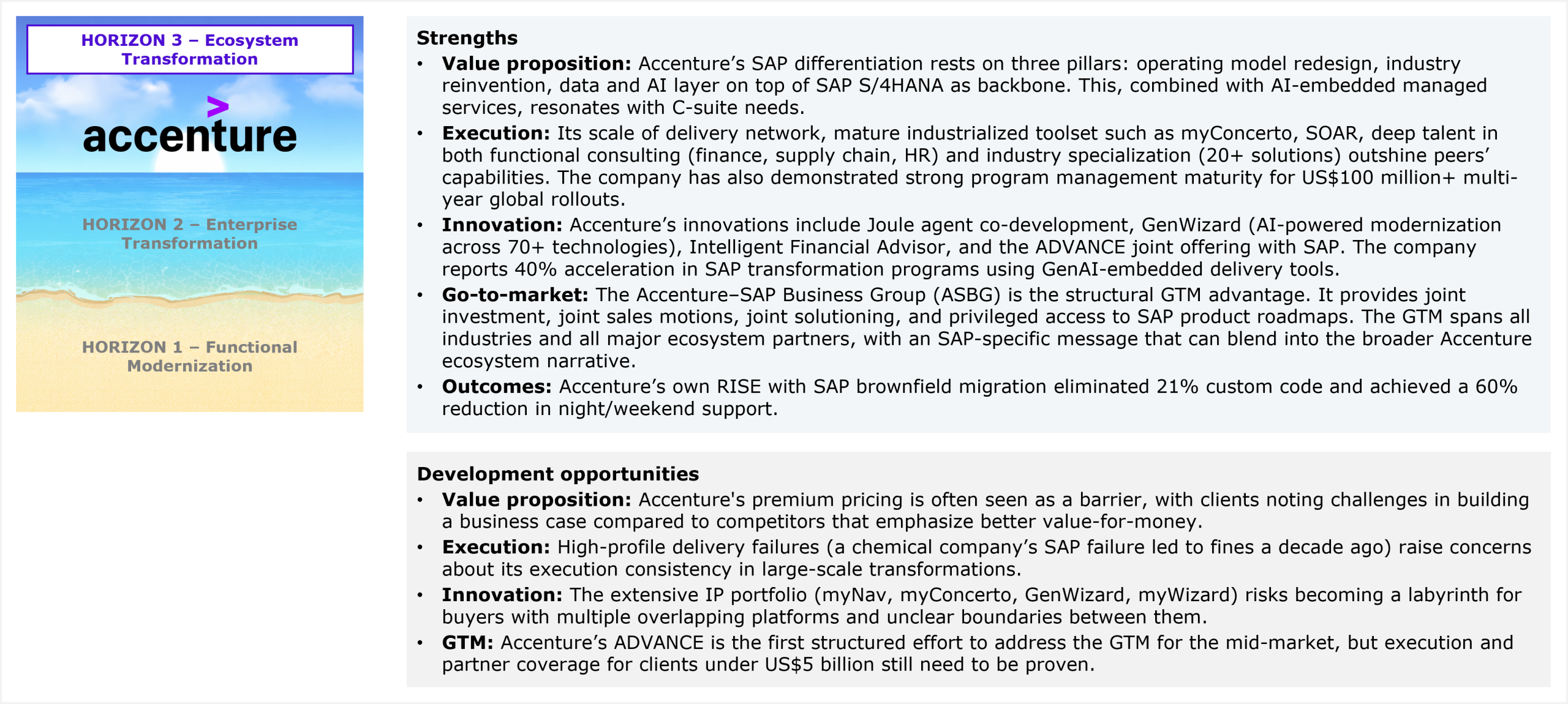 A two-section qualitative assessment panel beneath an Accenture Horizon 3 placement badge. The Strengths section covers five dimensions: value proposition (three-pillar SAP differentiation: operating model redesign, industry reinvention, and a data and AI layer on top of S/4HANA), execution (global delivery network, myConcerto and SOAR toolset, 20+ industry solutions, strong management of US$100M+ multi-year rollouts), innovation (Joule agent co-development, GenWizard across 70+ technologies, Intelligent Financial Advisor, ADVANCE, and 40% reported acceleration in SAP transformation programs using GenAI-embedded tools), go-to-market (Accenture-SAP Business Group providing joint investment, joint sales motions, joint solutioning, and access to SAP product roadmaps), and outcomes (Accenture's own RISE with SAP brownfield migration eliminated 21% custom code and reduced night/weekend support by 60%). The Development opportunities section covers four dimensions: value proposition (premium pricing cited as a barrier to business case justification), execution (historical large-scale delivery failures raise consistency concerns), innovation (overlapping IP portfolio of myNav, myConcerto, GenWizard, and myWizard risks buyer confusion), and GTM (ADVANCE targets mid-market but execution and partner coverage for sub-US$5 billion clients remain unproven). Source: HFS Research, 2026.