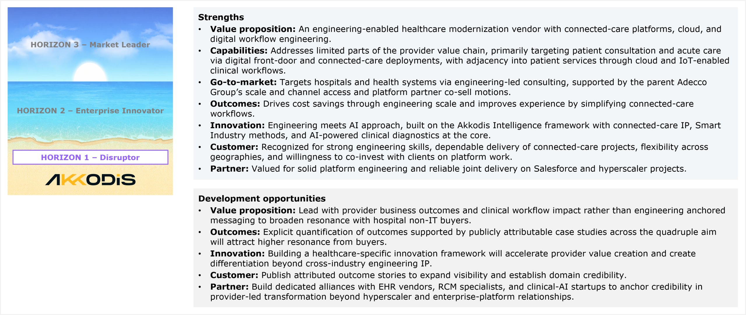 Two-part assessment slide accompanied by a horizon ribbon on the left that marks Akkodis' placement in Horizon 1 Disruptor, below Horizon 2 Enterprise Innovator and Horizon 3 Market Leader. The first part lists strengths across seven dimensions. Value proposition: an engineering-enabled healthcare modernization vendor with connected-care platforms, cloud, and digital workflow engineering. Capabilities: addresses limited parts of the provider value chain, primarily targeting patient consultation and acute care via digital front-door and connected-care deployments, with adjacency into patient services through cloud and IoT-enabled clinical workflows. Go-to-market: targets hospitals and health systems via engineering-led consulting, supported by the parent Adecco Group's scale and channel access and platform partner co-sell motions. Outcomes: drives cost savings through engineering scale and improves experience by simplifying connected-care workflows. Innovation: an engineering meets AI approach, built on the Akkodis Intelligence framework with connected-care IP, Smart Industry methods, and AI-powered clinical diagnostics at the core. Customer: recognized for strong engineering skills, dependable delivery of connected-care projects, flexibility across geographies, and willingness to co-invest with clients on platform work. Partner: valued for solid platform engineering and reliable joint delivery on Salesforce and hyperscaler projects. The second part lists development opportunities across five dimensions. Value proposition: lead with provider business outcomes and clinical workflow impact rather than engineering-anchored messaging to broaden resonance with hospital non-IT buyers. Outcomes: explicit quantification of outcomes supported by publicly attributable case studies across the quadruple aim will attract higher resonance from buyers. Innovation: building a healthcare-specific innovation framework will accelerate provider value creation and create differentiation beyond cross-industry engineering IP. Customer: publish attributed outcome stories to expand visibility and establish domain credibility. Partner: build dedicated alliances with EHR vendors, RCM specialists, and clinical-AI startups to anchor credibility in provider-led transformation beyond hyperscaler and enterprise-platform relationships. Source: HFS Research, 2026.