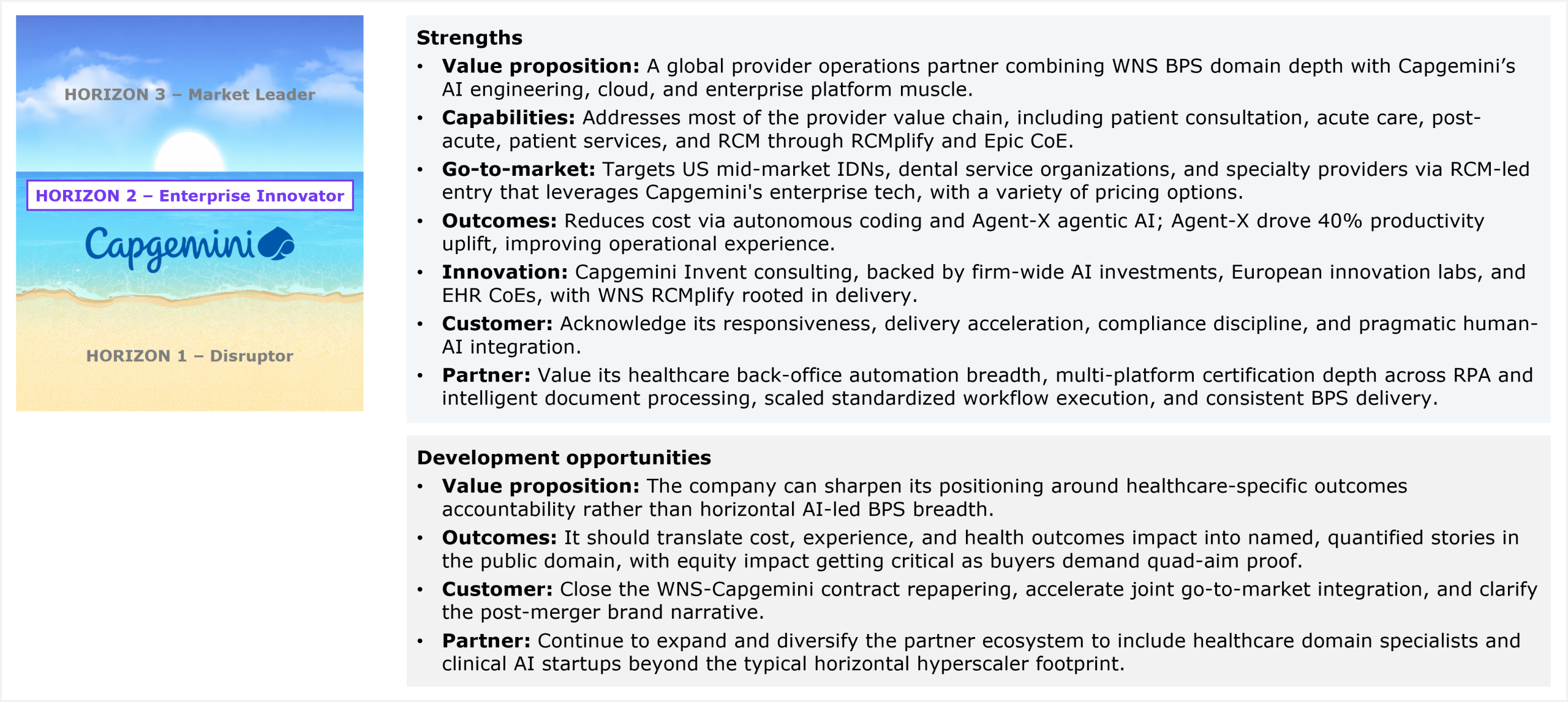 Two-part assessment slide accompanied by a horizon ribbon on the left that marks Capgemini's placement in Horizon 2 Enterprise Innovator, between Horizon 3 Market Leader above and Horizon 1 Disruptor below. The first part lists strengths across seven dimensions. Value proposition: a global provider operations partner combining WNS BPS domain depth with Capgemini's AI engineering, cloud, and enterprise platform muscle. Capabilities: addresses most of the provider value chain, including patient consultation, acute care, post-acute, patient services, and RCM through RCMplify and Epic CoE. Go-to-market: targets US mid-market IDNs, dental service organizations, and specialty providers via RCM-led entry that leverages Capgemini's enterprise tech, with a variety of pricing options. Outcomes: reduces cost via autonomous coding and Agent-X agentic AI, with Agent-X driving 40% productivity uplift and improving operational experience. Innovation: Capgemini Invent consulting, backed by firm-wide AI investments, European innovation labs, and EHR CoEs, with WNS RCMplify rooted in delivery. Customer: clients acknowledge its responsiveness, delivery acceleration, compliance discipline, and pragmatic human-AI integration. Partner: partners value its healthcare back-office automation breadth, multi-platform certification depth across RPA and intelligent document processing, scaled standardized workflow execution, and consistent BPS delivery. The second part lists development opportunities across four dimensions. Value proposition: it can sharpen its positioning around healthcare-specific outcomes accountability rather than horizontal AI-led BPS breadth. Outcomes: it should translate cost, experience, and health outcomes impact into named, quantified stories in the public domain, with equity impact becoming critical as buyers demand quad-aim proof. Customer: close the WNS-Capgemini contract repapering, accelerate joint go-to-market integration, and clarify the post-merger brand narrative. Partner: continue to expand and diversify the partner ecosystem to include healthcare domain specialists and clinical AI startups beyond the typical horizontal hyperscaler footprint. Source: HFS Research, 2026.