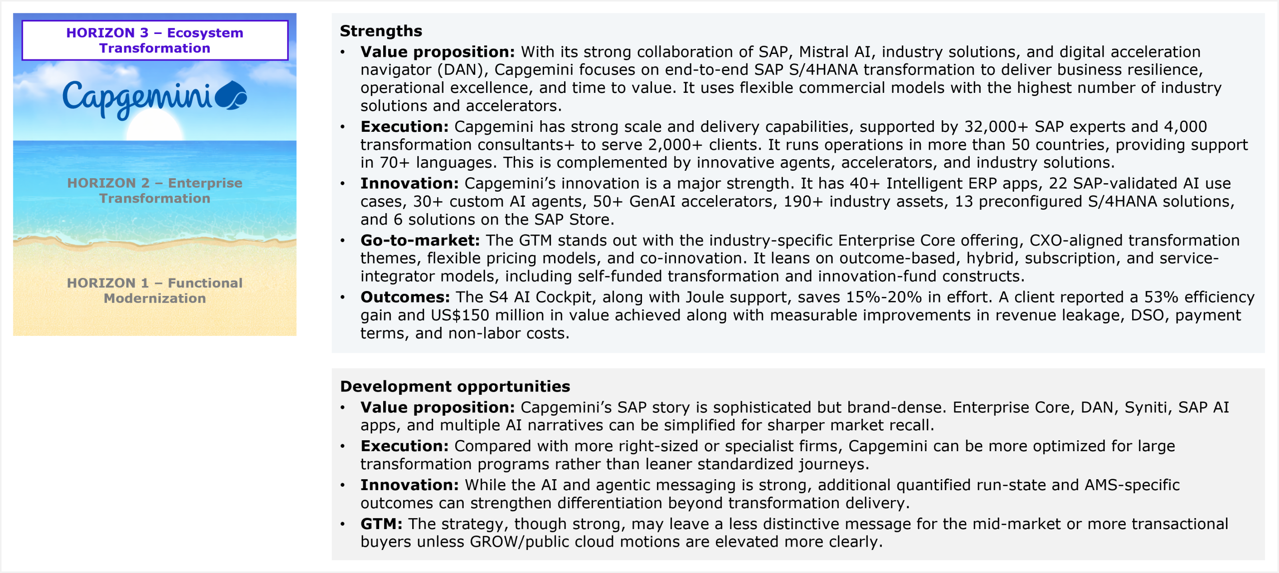 A two-section qualitative assessment panel beneath a Capgemini Horizon 3 placement badge. The Strengths section covers five dimensions: value proposition (end-to-end SAP S/4HANA transformation driven by collaboration with SAP and Mistral AI, the DAN platform, and flexible commercial models with the highest number of industry solutions and accelerators among peers), execution (32,000+ SAP experts and 4,000+ transformation consultants serving 2,000+ clients across 50+ countries with support in 70+ languages), innovation (40+ Intelligent ERP apps, 22 SAP-validated AI use cases, 30+ custom AI agents, 50+ GenAI accelerators, 190+ industry assets, 13 preconfigured S/4HANA solutions, and 6 solutions on the SAP Store), go-to-market (industry-specific Enterprise Core offering, CXO-aligned transformation themes, and flexible pricing including outcome-based, hybrid, subscription, service-integrator, self-funded transformation, and innovation-fund models), and outcomes (S4 AI Cockpit with Joule support saves 15% to 20% in effort; one client reported a 53% efficiency gain and US$150 million in value with measurable improvements in revenue leakage, DSO, payment terms, and non-labor costs). The Development opportunities section covers four dimensions: value proposition (brand-dense SAP narrative spanning Enterprise Core, DAN, Syniti, and multiple AI threads needs simplification for sharper market recall), execution (delivery model optimized for large transformation programs rather than leaner, standardized journeys), innovation (AI and agentic messaging is strong but additional quantified run-state and AMS-specific outcomes would strengthen differentiation), and GTM (mid-market and transactional buyers may find the strategy less distinctive unless GROW and public cloud motions are elevated more clearly). Source: HFS Research, 2026.