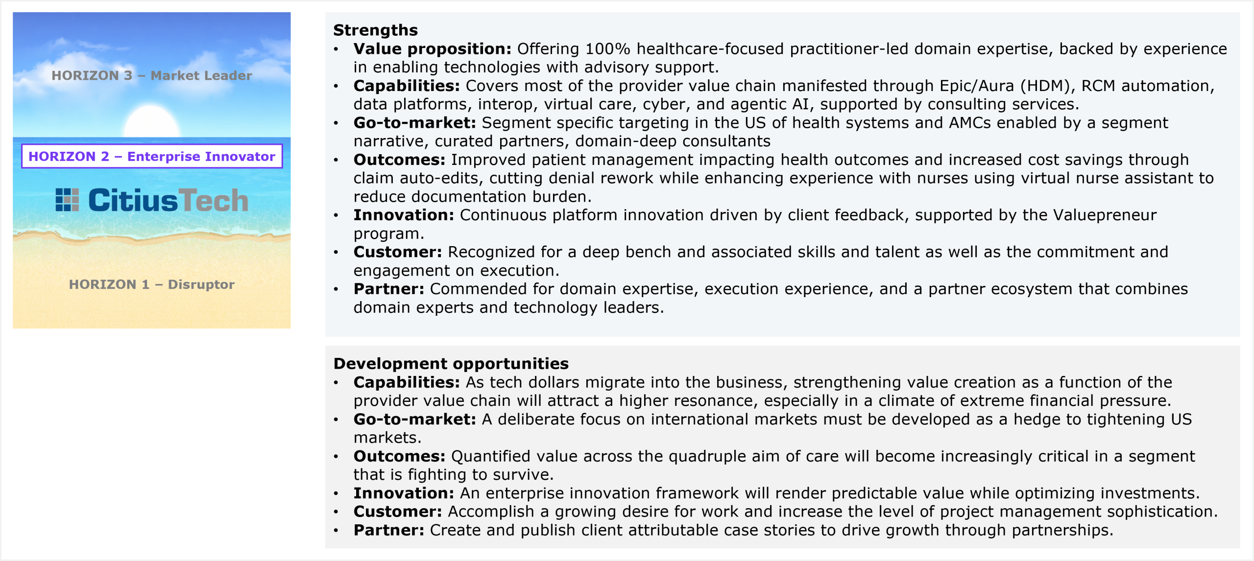 Two-part assessment slide accompanied by a horizon ribbon on the left that marks CitiusTech's placement in Horizon 2 Enterprise Innovator, between Horizon 3 Market Leader above and Horizon 1 Disruptor below. The first part lists strengths across seven dimensions. Value proposition: offering 100% healthcare-focused, practitioner-led domain expertise, backed by experience in enabling technologies with advisory support. Capabilities: covers most of the provider value chain, manifested through Epic and Aura via Health Data Movers, RCM automation, data platforms, interoperability, virtual care, cyber, and agentic AI, supported by consulting services. Go-to-market: segment-specific targeting in the US of health systems and academic medical centers, enabled by a segment narrative, curated partners, and domain-deep consultants. Outcomes: improved patient management impacting health outcomes, and increased cost savings through claim auto-edits that cut denial rework, while enhancing experience with nurses using a virtual nurse assistant to reduce documentation burden. Innovation: continuous platform innovation driven by client feedback, supported by the Valuepreneur program. Customer: recognized for a deep bench and associated skills and talent, as well as commitment and engagement on execution. Partner: commended for domain expertise, execution experience, and a partner ecosystem that combines domain experts and technology leaders. The second part lists development opportunities across six dimensions. Capabilities: as tech dollars migrate into the business, strengthening value creation as a function of the provider value chain will attract higher resonance, especially in a climate of extreme financial pressure. Go-to-market: a deliberate focus on international markets must be developed as a hedge to tightening US markets. Outcomes: quantified value across the quadruple aim of care will become increasingly critical in a segment fighting to survive. Innovation: an enterprise innovation framework will render predictable value while optimizing investments. Customer: accomplish a growing desire for work and increase the level of project management sophistication. Partner: create and publish client-attributable case stories to drive growth through partnerships. Source: HFS Research, 2026.