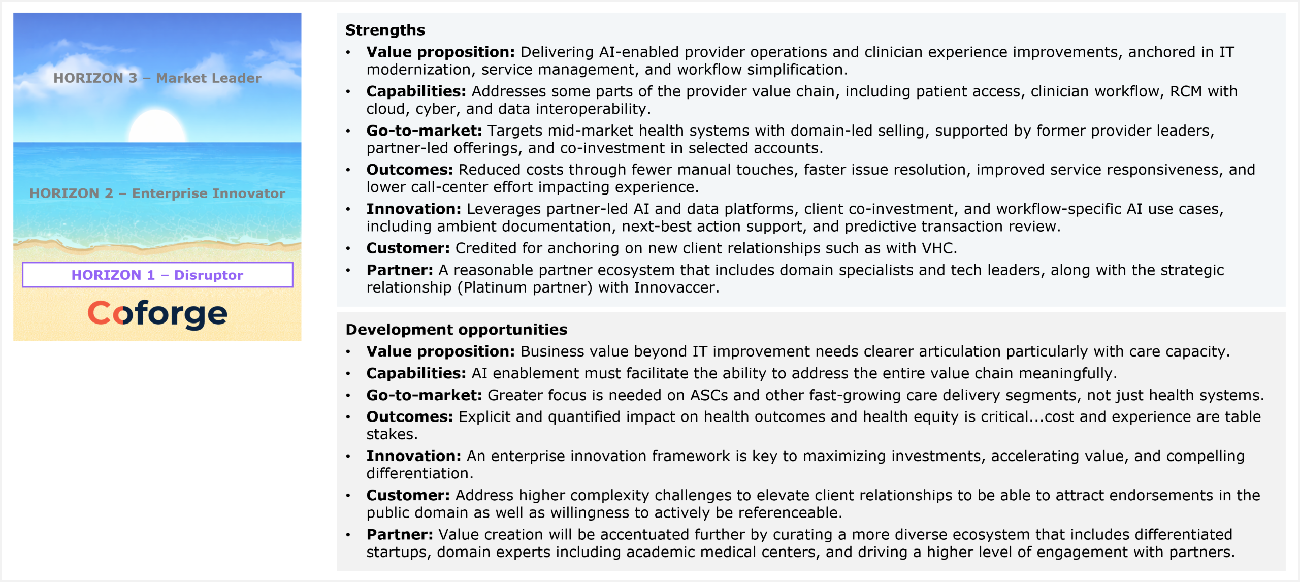 Two-part assessment slide accompanied by a horizon ribbon on the left that marks Coforge's placement in Horizon 1 Disruptor, below Horizon 2 Enterprise Innovator and Horizon 3 Market Leader. The first part lists strengths across seven dimensions. Value proposition: delivering AI-enabled provider operations and clinician experience improvements, anchored in IT modernization, service management, and workflow simplification. Capabilities: addresses some parts of the provider value chain, including patient access, clinician workflow, and RCM, with cloud, cyber, and data interoperability. Go-to-market: targets mid-market health systems with domain-led selling, supported by former provider leaders, partner-led offerings, and co-investment in selected accounts. Outcomes: reduced costs through fewer manual touches, faster issue resolution, improved service responsiveness, and lower call-center effort impacting experience. Innovation: leverages partner-led AI and data platforms, client co-investment, and workflow-specific AI use cases, including ambient documentation, next-best action support, and predictive transaction review. Customer: credited for anchoring on new client relationships such as with VHC. Partner: a reasonable partner ecosystem that includes domain specialists and tech leaders, along with the strategic Platinum partner relationship with Innovaccer. The second part lists development opportunities across seven dimensions. Value proposition: business value beyond IT improvement needs clearer articulation, particularly with care capacity. Capabilities: AI enablement must facilitate the ability to address the entire value chain meaningfully. Go-to-market: greater focus is needed on ASCs and other fast-growing care delivery segments, not just health systems. Outcomes: explicit and quantified impact on health outcomes and health equity is critical, as cost and experience are table stakes. Innovation: an enterprise innovation framework is key to maximizing investments, accelerating value, and compelling differentiation. Customer: address higher complexity challenges to elevate client relationships, attract public-domain endorsements, and build willingness to actively be referenceable. Partner: value creation will be accentuated further by curating a more diverse ecosystem that includes differentiated startups, domain experts including academic medical centers, and a higher level of engagement with partners. Source: HFS Research, 2026.