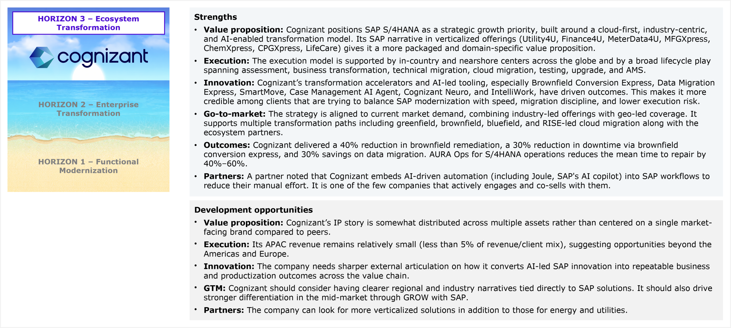 A two-section qualitative assessment panel beneath a Cognizant Horizon 3 placement badge. The Strengths section covers six dimensions: value proposition (cloud-first, industry-centric, AI-enabled model with packaged vertical offerings including Utility4U, Finance4U, MeterData4U, MFGXpress, ChemXpress, CPGXpress, and LifeCare), execution (in-country and nearshore delivery centers supporting a full lifecycle covering assessment, business transformation, technical migration, cloud migration, testing, upgrade, and AMS), innovation (AI-led tooling including Brownfield Conversion Express, Data Migration Express, SmartMove, Case Management AI Agent, Cognizant Neuro, and IntelliWork, enabling clients to balance SAP modernization with speed and lower execution risk), go-to-market (industry-led offerings with geo-led coverage supporting greenfield, brownfield, bluefield, and RISE-led cloud migration paths alongside ecosystem partners), outcomes (40% reduction in brownfield remediation, 30% reduction in downtime via brownfield conversion express, 30% savings on data migration, and 40% to 60% reduction in mean time to repair via AURA Ops for S/4HANA), and partners (active co-sell with partners, embedding Joule-driven AI automation into SAP workflows to reduce manual effort). The Development opportunities section covers five dimensions: value proposition (IP story is distributed across multiple assets rather than anchored to a single market-facing brand), execution (APAC accounts for less than 5% of revenue and client mix, leaving growth opportunity beyond the Americas and Europe), innovation (needs sharper external articulation on converting AI-led SAP innovation into repeatable, productized outcomes), GTM (clearer regional and industry narratives tied to SAP solutions needed, with stronger mid-market differentiation through GROW with SAP), and partners (opportunity to expand verticalized solutions beyond energy and utilities). Source: HFS Research, 2026.