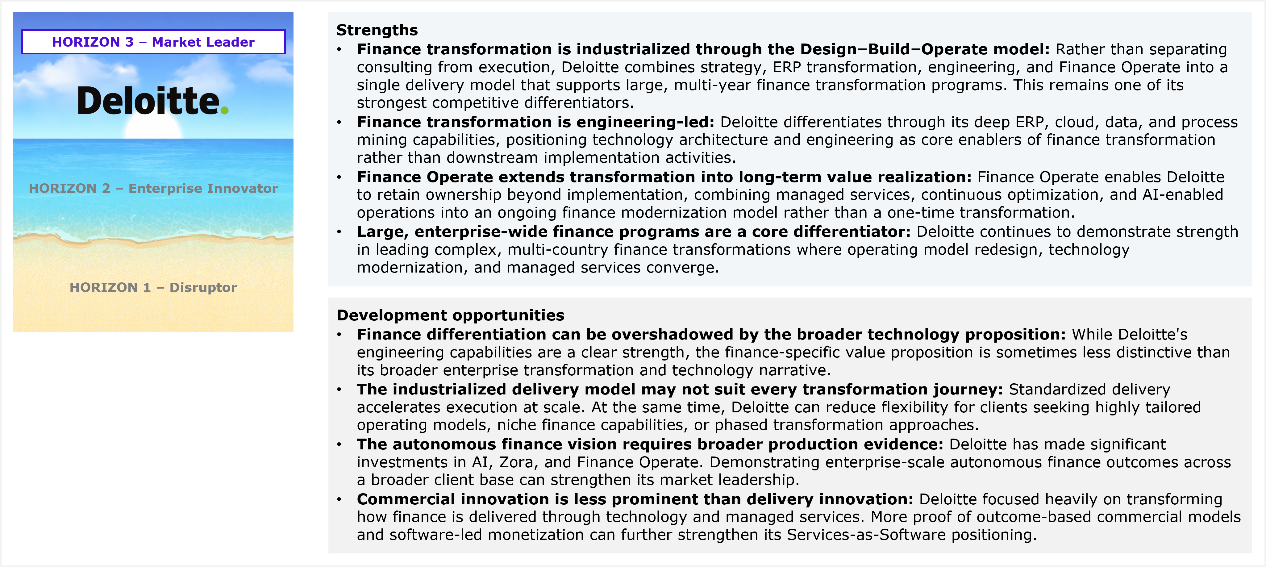 Composite exhibit titled "Deloitte's performance in the study and HFS' views of its strengths and development opportunities for services capabilities for F&A services-as-software." On the left, a small three-band horizontal Horizons diagram repeats the placement framework, with "Horizon 3 – Market Leader" bolded at the top band and showing the Deloitte logo, while "Horizon 2 – Enterprise Innovator" and "Horizon 1 – Disruptor" appear grayed out in the middle and bottom bands. On the right, a Strengths list gives four points: finance transformation industrialized through the Design-Build-Operate model, combining strategy, ERP transformation, engineering, and Finance Operate into a single delivery model that supports large, multi-year finance transformation programs and remains one of Deloitte's strongest competitive differentiators; finance transformation that is engineering-led, differentiating through deep ERP, cloud, data, and process mining capabilities that position technology architecture and engineering as core enablers rather than downstream implementation activities; Finance Operate extending transformation into long-term value realization by letting Deloitte retain ownership beyond implementation, combining managed services, continuous optimization, and AI-enabled operations into an ongoing finance modernization model rather than a one-time transformation; and large, enterprise-wide finance programs as a core differentiator, with continued strength in leading complex, multi-country finance transformations where operating model redesign, technology modernization, and managed services converge. A Development opportunities list gives four points: finance differentiation that can be overshadowed by the broader technology proposition, since the finance-specific value proposition is sometimes less distinctive than Deloitte's broader enterprise transformation and technology narrative; an industrialized delivery model that may not suit every transformation journey, accelerating execution at scale but reducing flexibility for clients seeking highly tailored operating models, niche finance capabilities, or phased transformation approaches; an autonomous finance vision that requires broader production evidence, noting significant investments in AI, Zora, and Finance Operate but a need to demonstrate enterprise-scale autonomous finance outcomes across a broader client base; and commercial innovation that is less prominent than delivery innovation, having focused heavily on transforming how finance is delivered through technology and managed services, with more proof of outcome-based commercial models and software-led monetization needed to strengthen its Services-as-Software™ positioning. Source: HFS Research, 2026.