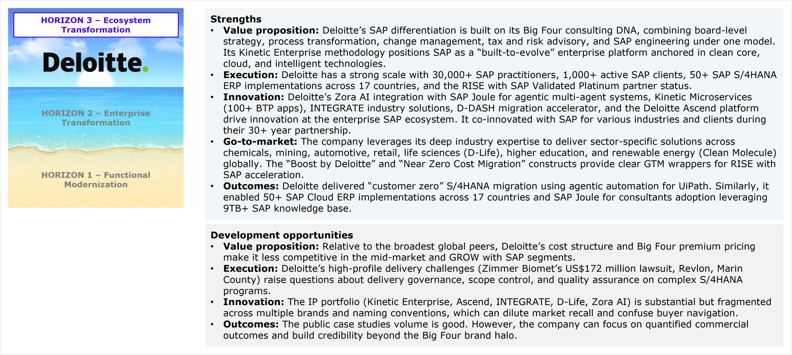 A two-section qualitative assessment panel beneath a Deloitte Horizon 3 placement badge. The Strengths section covers five dimensions: value proposition (Big Four consulting DNA combining board-level strategy, process transformation, change management, tax and risk advisory, and SAP engineering; Kinetic Enterprise methodology positions SAP as a built-to-evolve platform anchored in clean core, cloud, and intelligent technologies), execution (30,000+ SAP practitioners, 1,000+ active SAP clients, 50+ SAP S/4HANA ERP implementations across 17 countries, Platinum RISE with SAP Validated partner), innovation (Zora AI integration with SAP Joule for agentic multi-agent systems, 100+ Kinetic Microservices BTP apps, INTEGRATE industry solutions, D-DASH migration accelerator, and the Deloitte Ascend platform, supported by 30+ years of co-innovation with SAP), go-to-market (sector-specific solutions across chemicals, mining, automotive, retail, life sciences, higher education, and renewable energy; Boost by Deloitte and Near Zero Cost Migration as GTM wrappers for RISE with SAP acceleration), and outcomes (customer zero S/4HANA migration using agentic automation for UiPath; 50+ SAP Cloud ERP implementations across 17 countries; SAP Joule for consultants adoption leveraging a 9TB+ SAP knowledge base). The Development opportunities section covers four dimensions: value proposition (Big Four premium pricing makes Deloitte less competitive in the mid-market and GROW with SAP segments), execution (high-profile delivery challenges including Zimmer Biomet's US$172 million lawsuit, Revlon, and Marin County raise questions about governance and quality assurance on complex programs), innovation (IP portfolio spanning Kinetic Enterprise, Ascend, INTEGRATE, D-Life, and Zora AI is substantial but fragmented across multiple brand names, risking buyer confusion), and outcomes (good volume of public case studies but opportunity to strengthen quantified commercial outcomes beyond the Big Four brand reputation). Source: HFS Research, 2026.
