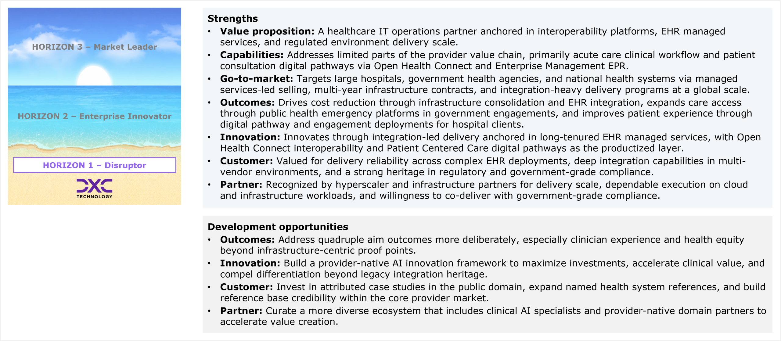 Two-part assessment slide accompanied by a horizon ribbon on the left that marks DXC's placement in Horizon 1 Disruptor, below Horizon 2 Enterprise Innovator and Horizon 3 Market Leader. The first part lists strengths across seven dimensions. Value proposition: a healthcare IT operations partner anchored in interoperability platforms, EHR managed services, and regulated environment delivery scale. Capabilities: addresses limited parts of the provider value chain, primarily acute care clinical workflow and patient consultation digital pathways via Open Health Connect and Enterprise Management EPR. Go-to-market: targets large hospitals, government health agencies, and national health systems via managed services-led selling, multi-year infrastructure contracts, and integration-heavy delivery programs at a global scale. Outcomes: drives cost reduction through infrastructure consolidation and EHR integration, expands care access through public health emergency platforms in government engagements, and improves patient experience through digital pathway and engagement deployments for hospital clients. Innovation: innovates through integration-led delivery anchored in long-tenured EHR managed services, with Open Health Connect interoperability and Patient Centered Care digital pathways as the productized layer. Customer: valued for delivery reliability across complex EHR deployments, deep integration capabilities in multi-vendor environments, and a strong heritage in regulatory and government-grade compliance. Partner: recognized by hyperscaler and infrastructure partners for delivery scale, dependable execution on cloud and infrastructure workloads, and willingness to co-deliver with government-grade compliance. The second part lists development opportunities across four dimensions. Outcomes: address quadruple aim outcomes more deliberately, especially clinician experience and health equity beyond infrastructure-centric proof points. Innovation: build a provider-native AI innovation framework to maximize investments, accelerate clinical value, and compel differentiation beyond legacy integration heritage. Customer: invest in attributed case studies in the public domain, expand named health system references, and build reference base credibility within the core provider market. Partner: curate a more diverse ecosystem that includes clinical AI specialists and provider-native domain partners to accelerate value creation. Source: HFS Research, 2026.