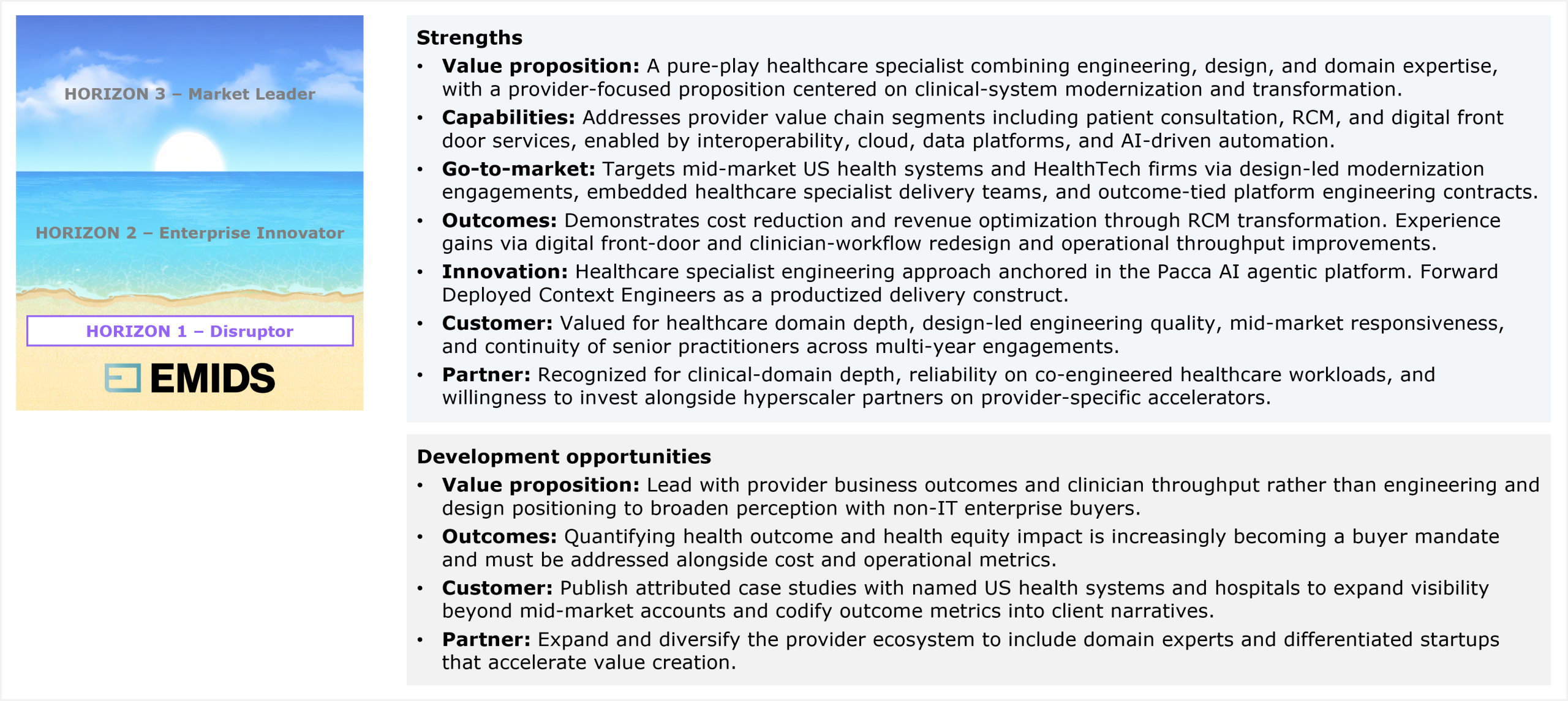 Two-part assessment slide accompanied by a horizon ribbon on the left that marks Emids' placement in Horizon 1 Disruptor, below Horizon 2 Enterprise Innovator and Horizon 3 Market Leader. The first part lists strengths across seven dimensions. Value proposition: a pure-play healthcare specialist combining engineering, design, and domain expertise, with a provider-focused proposition centered on clinical-system modernization and transformation. Capabilities: addresses provider value chain segments including patient consultation, RCM, and digital front door services, enabled by interoperability, cloud, data platforms, and AI-driven automation. Go-to-market: targets mid-market US health systems and HealthTech firms via design-led modernization engagements, embedded healthcare specialist delivery teams, and outcome-tied platform engineering contracts. Outcomes: demonstrates cost reduction and revenue optimization through RCM transformation, with experience gains via digital front-door and clinician-workflow redesign and operational throughput improvements. Innovation: a healthcare specialist engineering approach anchored in the Pacca AI agentic platform, with Forward Deployed Context Engineers as a productized delivery construct. Customer: valued for healthcare domain depth, design-led engineering quality, mid-market responsiveness, and continuity of senior practitioners across multi-year engagements. Partner: recognized for clinical-domain depth, reliability on co-engineered healthcare workloads, and willingness to invest alongside hyperscaler partners on provider-specific accelerators. The second part lists development opportunities across four dimensions. Value proposition: lead with provider business outcomes and clinician throughput rather than engineering and design positioning to broaden perception with non-IT enterprise buyers. Outcomes: quantifying health outcome and health equity impact is increasingly becoming a buyer mandate and must be addressed alongside cost and operational metrics. Customer: publish attributed case studies with named US health systems and hospitals to expand visibility beyond mid-market accounts and codify outcome metrics into client narratives. Partner: expand and diversify the provider ecosystem to include domain experts and differentiated startups that accelerate value creation. Source: HFS Research, 2026.