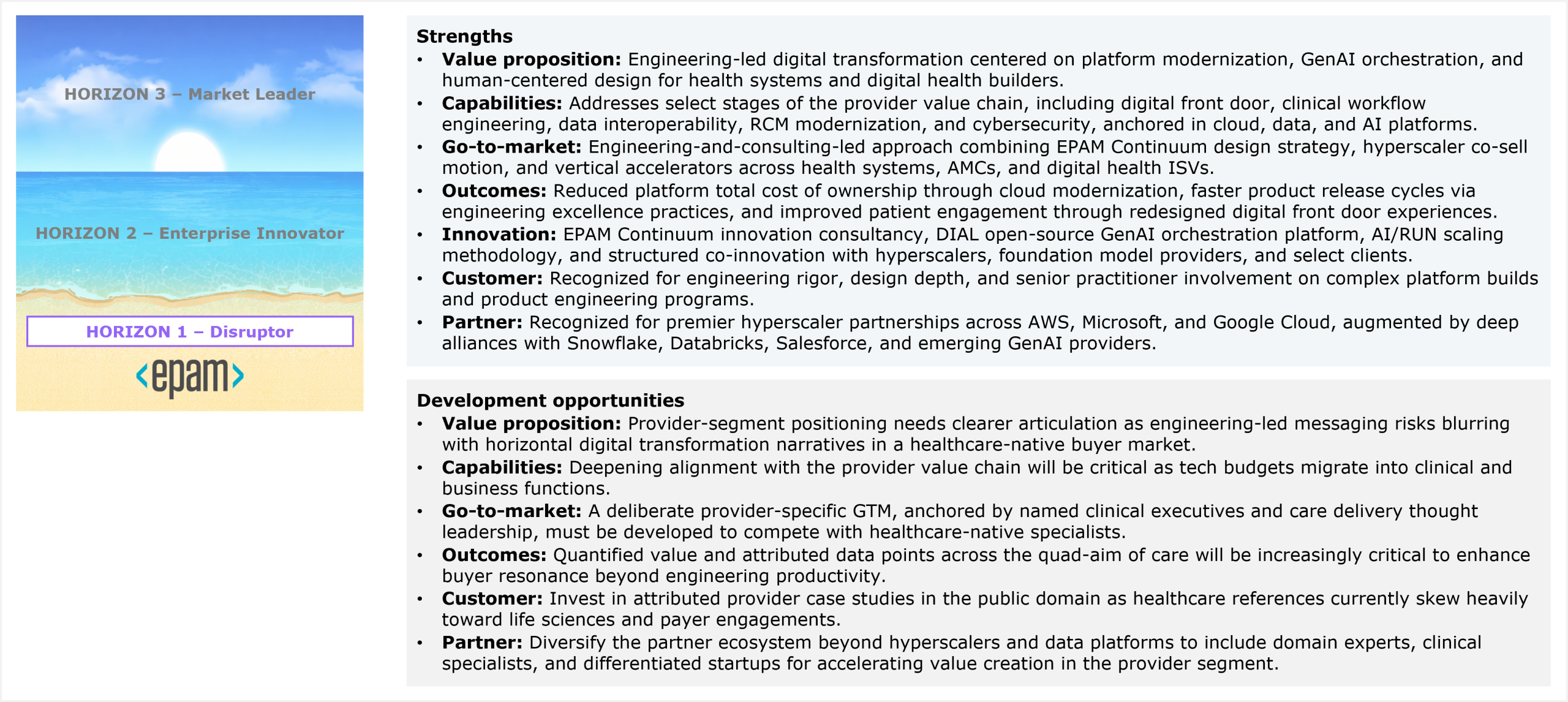 Slide pairing a vertical horizon ribbon on the left with two assessment panels on the right. The ribbon stacks the three horizons from top to bottom, Horizon 3 Market Leader, Horizon 2 Enterprise Innovator, and Horizon 1 Disruptor, with EPAM highlighted at the bottom in Horizon 1 Disruptor. The first panel, strengths, covers seven categories. Value proposition: engineering-led digital transformation centered on platform modernization, GenAI orchestration, and human-centered design for health systems and digital health builders. Capabilities: addresses select stages of the provider value chain, including digital front door, clinical workflow engineering, data interoperability, RCM modernization, and cybersecurity, anchored in cloud, data, and AI platforms. Go-to-market: an engineering-and-consulting-led approach combining EPAM Continuum design strategy, hyperscaler co-sell motion, and vertical accelerators across health systems, AMCs, and digital health ISVs. Outcomes: reduced platform total cost of ownership through cloud modernization, faster product release cycles via engineering excellence practices, and improved patient engagement through redesigned digital front door experiences. Innovation: EPAM Continuum innovation consultancy, DIAL open-source GenAI orchestration platform, AI/RUN scaling methodology, and structured co-innovation with hyperscalers, foundation model providers, and select clients. Customer: recognized for engineering rigor, design depth, and senior practitioner involvement on complex platform builds and product engineering programs. Partner: recognized for premier hyperscaler partnerships across AWS, Microsoft, and Google Cloud, augmented by deep alliances with Snowflake, Databricks, Salesforce, and emerging GenAI providers. The second panel, development opportunities, covers the same seven categories. Value proposition: provider-segment positioning needs clearer articulation, as engineering-led messaging risks blurring with horizontal digital transformation narratives in a healthcare-native buyer market. Capabilities: deepening alignment with the provider value chain will be critical as tech budgets migrate into clinical and business functions. Go-to-market: a deliberate provider-specific go-to-market, anchored by named clinical executives and care delivery thought leadership, must be developed to compete with healthcare-native specialists. Outcomes: quantified value and attributed data points across the quad-aim of care will be increasingly critical to enhance buyer resonance beyond engineering productivity. Customer: invest in attributed provider case studies in the public domain, as healthcare references currently skew heavily toward life sciences and payer engagements. Partner: diversify the partner ecosystem beyond hyperscalers and data platforms to include domain experts, clinical specialists, and differentiated startups for accelerating value creation in the provider segment. Source: HFS Research, 2026.