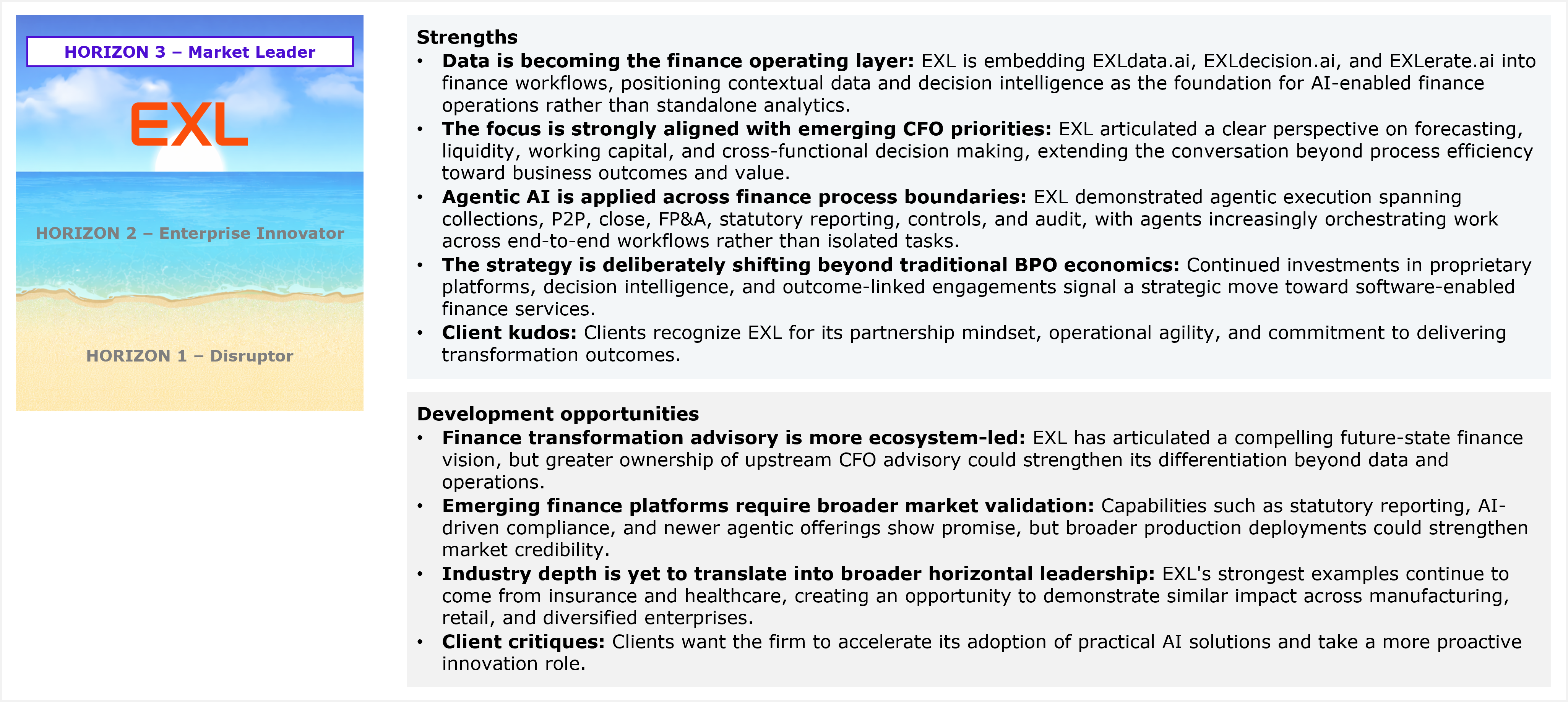 Composite exhibit titled "EXL's performance in the study and HFS' views of its strengths and development opportunities for services capabilities for F&A services-as-software." On the left, a small three-band horizontal Horizons diagram repeats the placement framework, with "Horizon 3 – Market Leader" bolded at the top band and showing the EXL logo, while "Horizon 2 – Enterprise Innovator" and "Horizon 1 – Disruptor" appear grayed out in the middle and bottom bands. On the right, a Strengths list gives five points: data becoming the finance operating layer, with EXLdata.ai, EXLdecision.ai, and EXLerate.ai embedded into finance workflows to position contextual data and decision intelligence as the foundation for AI-enabled finance operations rather than standalone analytics; a focus strongly aligned with emerging CFO priorities, articulating a clear perspective on forecasting, liquidity, working capital, and cross-functional decision making that extends the conversation beyond process efficiency toward business outcomes and value; agentic AI applied across finance process boundaries, with demonstrated agentic execution spanning collections, P2P, close, FP&A, statutory reporting, controls, and audit, and agents increasingly orchestrating work across end-to-end workflows rather than isolated tasks; a strategy deliberately shifting beyond traditional BPO economics, with continued investments in proprietary platforms, decision intelligence, and outcome-linked engagements signaling a move toward software-enabled finance services; and client kudos recognizing EXL for its partnership mindset, operational agility, and commitment to delivering transformation outcomes. A Development opportunities list gives four points: finance transformation advisory that is more ecosystem-led, having articulated a compelling future-state finance vision but with greater ownership of upstream CFO advisory needed to strengthen differentiation beyond data and operations; emerging finance platforms that require broader market validation, since capabilities such as statutory reporting, AI-driven compliance, and newer agentic offerings show promise but broader production deployments could strengthen market credibility; industry depth that is yet to translate into broader horizontal leadership, with the strongest examples continuing to come from insurance and healthcare and an opportunity to demonstrate similar impact across manufacturing, retail, and diversified enterprises; and client critiques wanting the firm to accelerate its adoption of practical AI solutions and take a more proactive innovation role. Source: HFS Research, 2026.