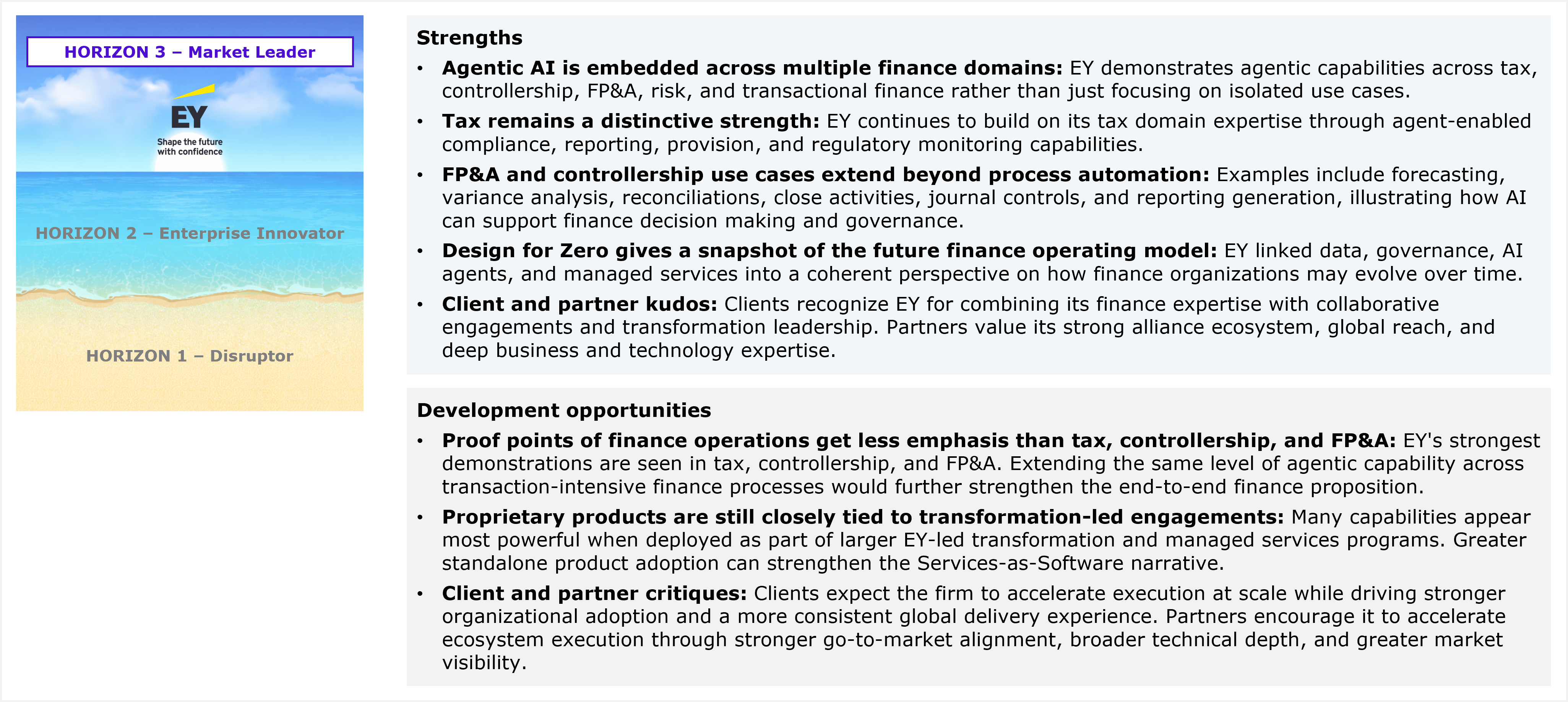 Composite exhibit titled "EY's performance in the study and HFS' views of its strengths and development opportunities for services capabilities for F&A services-as-software." On the left, a small three-band horizontal Horizons diagram repeats the placement framework, with "Horizon 3 – Market Leader" bolded at the top band and showing the EY logo and tagline, while "Horizon 2 – Enterprise Innovator" and "Horizon 1 – Disruptor" appear grayed out in the middle and bottom bands. On the right, a Strengths list gives five points: agentic AI embedded across multiple finance domains, demonstrating capabilities across tax, controllership, FP&A, risk, and transactional finance rather than isolated use cases; tax remaining a distinctive strength through agent-enabled compliance, reporting, provision, and regulatory monitoring capabilities; FP&A and controllership use cases extending beyond process automation, with examples including forecasting, variance analysis, reconciliations, close activities, journal controls, and reporting generation that illustrate how AI can support finance decision making and governance; Design for Zero giving a snapshot of the future finance operating model by linking data, governance, AI agents, and managed services into a coherent perspective on how finance organizations may evolve over time; and client and partner kudos, with clients recognizing EY for combining its finance expertise with collaborative engagements and transformation leadership, and partners valuing its strong alliance ecosystem, global reach, and deep business and technology expertise. A Development opportunities list gives three points: proof points of finance operations getting less emphasis than tax, controllership, and FP&A, where the strongest demonstrations are seen, with extending the same level of agentic capability across transaction-intensive finance processes needed to further strengthen the end-to-end finance proposition; proprietary products still closely tied to transformation-led engagements, appearing most powerful when deployed as part of larger EY-led transformation and managed services programs, with greater standalone product adoption able to strengthen the Services-as-Software™ narrative; and client and partner critiques, with clients expecting the firm to accelerate execution at scale while driving stronger organizational adoption and a more consistent global delivery experience, and partners encouraging it to accelerate ecosystem execution through stronger go-to-market alignment, broader technical depth, and greater market visibility. Source: HFS Research, 2026.