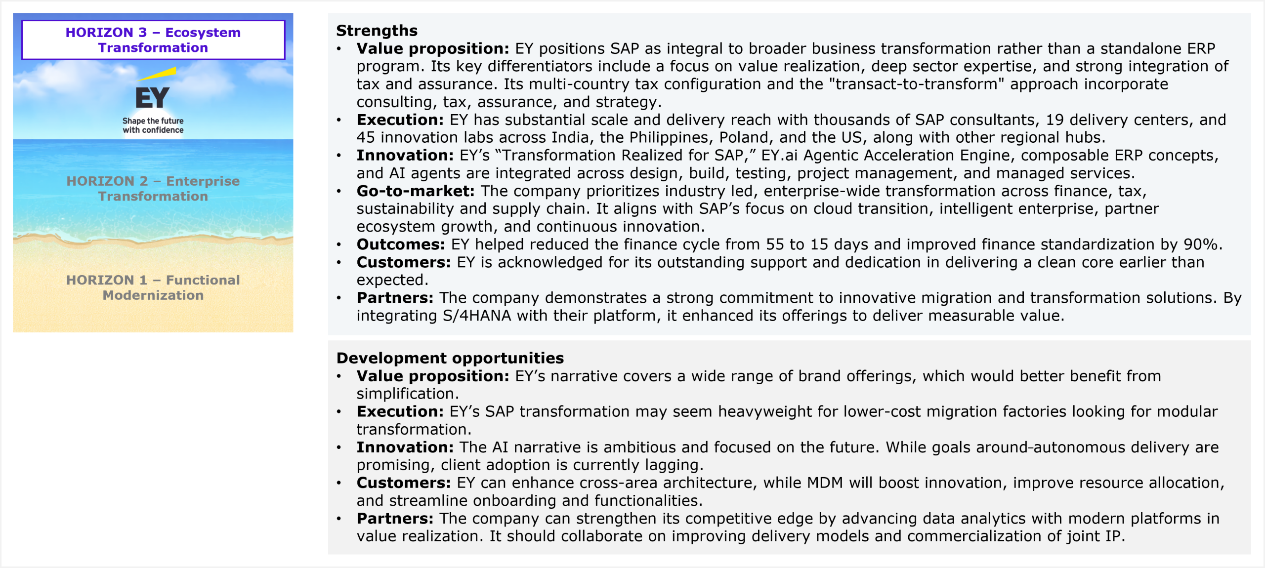 A two-section qualitative assessment panel beneath an EY Horizon 3 placement badge. The Strengths section covers seven dimensions: value proposition (SAP positioned as integral to broader business transformation, not a standalone ERP program; differentiators include value realization focus, deep sector expertise, tax and assurance integration, multi-country tax configuration, and a transact-to-transform approach spanning consulting, tax, assurance, and strategy), execution (thousands of SAP consultants, 19 delivery centers, and 45 innovation labs across India, the Philippines, Poland, and the US, plus other regional hubs), innovation (Transformation Realized for SAP, EY.ai Agentic Acceleration Engine, composable ERP concepts, and AI agents integrated across design, build, testing, project management, and managed services), go-to-market (industry-led enterprise-wide transformation across finance, tax, sustainability, and supply chain, aligned to SAP's cloud transition and intelligent enterprise agenda), outcomes (finance cycle reduced from 55 to 15 days; finance standardization improved by 90%), customers (recognized for delivering a clean core earlier than expected), and partners (strong commitment to innovative migration solutions through S/4HANA platform integration delivering measurable value). The Development opportunities section covers five dimensions: value proposition (wide range of brand offerings would benefit from narrative simplification), execution (transformation approach may seem heavyweight for buyers seeking lower-cost modular migration), innovation (AI narrative is ambitious but client adoption of autonomous delivery goals is currently lagging), customers (opportunity to enhance cross-area architecture; MDM improvements could boost innovation, resource allocation, and onboarding), and partners (opportunity to advance data analytics with modern platforms and improve commercialization of joint IP). Source: HFS Research, 2026.
