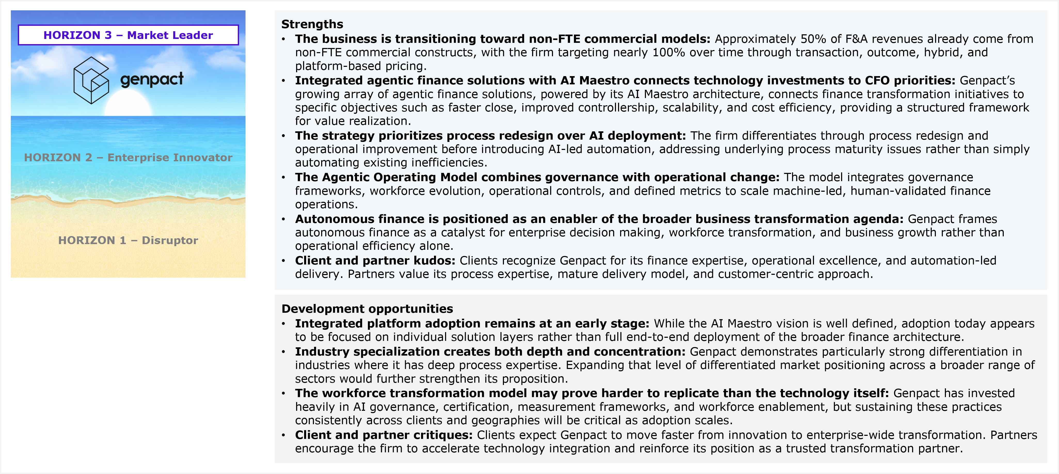 Composite exhibit titled "Genpact's performance in the study and HFS' views of its strengths and development opportunities for services capabilities for F&A services-as-software." On the left, a small three-band horizontal Horizons diagram repeats the placement framework, with "Horizon 3 – Market Leader" bolded at the top band and showing the Genpact logo, while "Horizon 2 – Enterprise Innovator" and "Horizon 1 – Disruptor" appear grayed out in the middle and bottom bands. On the right, a Strengths list gives six points: the business transitioning toward non-FTE commercial models, with about 50% of F&A revenues already coming from non-FTE commercial constructs and a target of nearly 100% over time through transaction, outcome, hybrid, and platform-based pricing; integrated agentic finance solutions powered by AI Maestro architecture that connect finance transformation initiatives to objectives such as faster close, improved controllership, scalability, and cost efficiency, providing a structured framework for value realization; a strategy that prioritizes process redesign over AI deployment, differentiating through process redesign and operational improvement before introducing AI-led automation rather than simply automating existing inefficiencies; an Agentic Operating Model that combines governance with operational change, integrating governance frameworks, workforce evolution, operational controls, and defined metrics to scale machine-led, human-validated finance operations; autonomous finance positioned as an enabler of the broader business transformation agenda, framed as a catalyst for enterprise decision making, workforce transformation, and business growth rather than operational efficiency alone; and client and partner kudos, with clients recognizing Genpact for its finance expertise, operational excellence, and automation-led delivery, and partners valuing its process expertise, mature delivery model, and customer-centric approach. A Development opportunities list gives four points: integrated platform adoption remaining at an early stage, with the AI Maestro vision well defined but adoption today focused on individual solution layers rather than full end-to-end deployment of the broader finance architecture; industry specialization creating both depth and concentration, with particularly strong differentiation in industries with deep process expertise and an opportunity to expand that positioning across a broader range of sectors; a workforce transformation model that may prove harder to replicate than the technology itself, given heavy investment in AI governance, certification, measurement frameworks, and workforce enablement that must be sustained consistently across clients and geographies as adoption scales; and client and partner critiques, with clients expecting Genpact to move faster from innovation to enterprise-wide transformation, and partners encouraging the firm to accelerate technology integration and reinforce its position as a trusted transformation partner. Source: HFS Research, 2026.