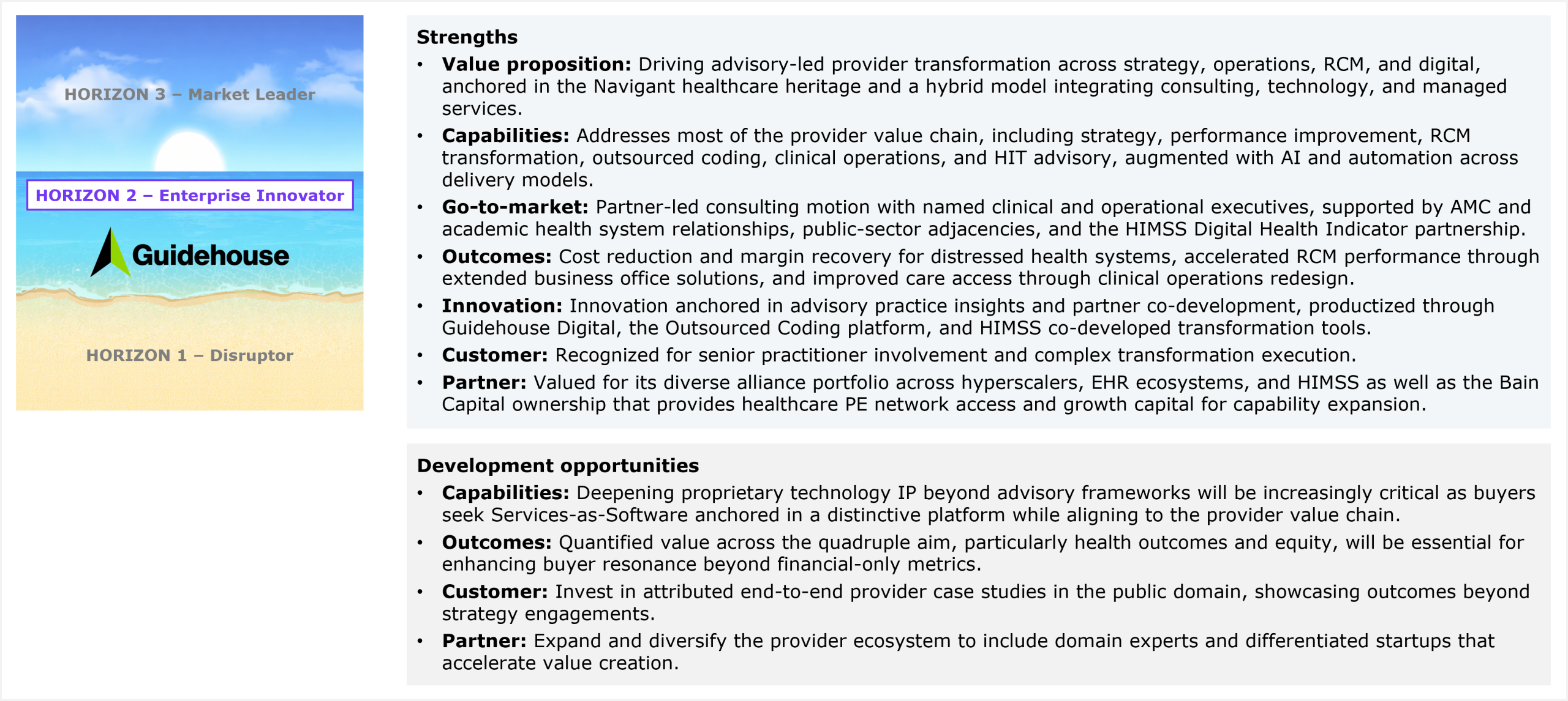 Two-part assessment slide accompanied by a horizon ribbon on the left that marks Guidehouse's placement in Horizon 2 Enterprise Innovator, between Horizon 3 Market Leader above and Horizon 1 Disruptor below. The first part lists strengths across seven dimensions. Value proposition: driving advisory-led provider transformation across strategy, operations, RCM, and digital, anchored in the Navigant healthcare heritage and a hybrid model integrating consulting, technology, and managed services. Capabilities: addresses most of the provider value chain, including strategy, performance improvement, RCM transformation, outsourced coding, clinical operations, and HIT advisory, augmented with AI and automation across delivery models. Go-to-market: partner-led consulting motion with named clinical and operational executives, supported by AMC and academic health system relationships, public-sector adjacencies, and the HIMSS Digital Health Indicator partnership. Outcomes: cost reduction and margin recovery for distressed health systems, accelerated RCM performance through extended business office solutions, and improved care access through clinical operations redesign. Innovation: innovation anchored in advisory practice insights and partner co-development, productized through Guidehouse Digital, the Outsourced Coding platform, and HIMSS co-developed transformation tools. Customer: recognized for senior practitioner involvement and complex transformation execution. Partner: valued for its diverse alliance portfolio across hyperscalers, EHR ecosystems, and HIMSS, as well as the Bain Capital ownership that provides healthcare PE network access and growth capital for capability expansion. The second part lists development opportunities across four dimensions. Capabilities: deepening proprietary technology IP beyond advisory frameworks will be increasingly critical as buyers seek Services-as-Software anchored in a distinctive platform while aligning to the provider value chain. Outcomes: quantified value across the quadruple aim, particularly health outcomes and equity, will be essential for enhancing buyer resonance beyond financial-only metrics. Customer: invest in attributed end-to-end provider case studies in the public domain, showcasing outcomes beyond strategy engagements. Partner: expand and diversify the provider ecosystem to include domain experts and differentiated startups that accelerate value creation. Source: HFS Research, 2026.