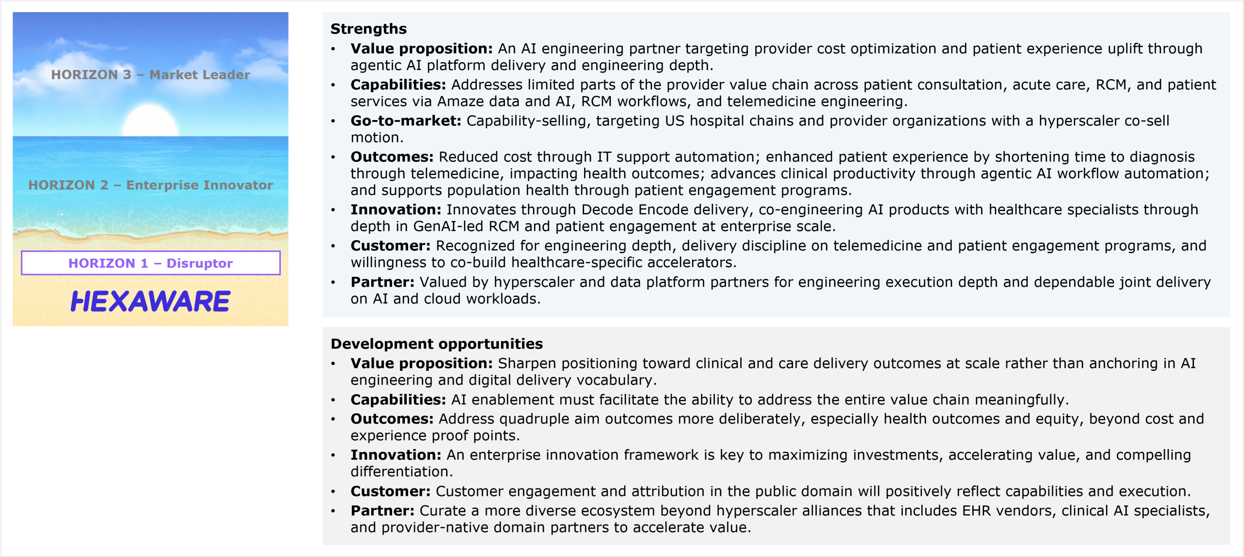 Slide pairing a vertical horizon ribbon on the left with two assessment panels on the right. The ribbon stacks the three horizons from top to bottom, Horizon 3 Market Leader, Horizon 2 Enterprise Innovator, and Horizon 1 Disruptor, with Hexaware highlighted at the bottom in Horizon 1 Disruptor. The first panel, strengths, covers seven categories. Value proposition: an AI engineering partner targeting provider cost optimization and patient experience uplift through agentic AI platform delivery and engineering depth. Capabilities: addresses limited parts of the provider value chain across patient consultation, acute care, RCM, and patient services via Amaze data and AI, RCM workflows, and telemedicine engineering. Go-to-market: capability-selling, targeting US hospital chains and provider organizations with a hyperscaler co-sell motion. Outcomes: reduced cost through IT support automation, enhanced patient experience by shortening time to diagnosis through telemedicine and impacting health outcomes, advanced clinical productivity through agentic AI workflow automation, and support for population health through patient engagement programs. Innovation: innovates through Decode Encode delivery, co-engineering AI products with healthcare specialists through depth in GenAI-led RCM and patient engagement at enterprise scale. Customer: recognized for engineering depth, delivery discipline on telemedicine and patient engagement programs, and willingness to co-build healthcare-specific accelerators. Partner: valued by hyperscaler and data platform partners for engineering execution depth and dependable joint delivery on AI and cloud workloads. The second panel, development opportunities, covers six categories. Value proposition: sharpen positioning toward clinical and care delivery outcomes at scale rather than anchoring in AI engineering and digital delivery vocabulary. Capabilities: AI enablement must facilitate the ability to address the entire value chain meaningfully. Outcomes: address quadruple aim outcomes more deliberately, especially health outcomes and equity, beyond cost and experience proof points. Innovation: an enterprise innovation framework is key to maximizing investments, accelerating value, and compelling differentiation. Customer: customer engagement and attribution in the public domain will positively reflect capabilities and execution. Partner: curate a more diverse ecosystem beyond hyperscaler alliances that includes EHR vendors, clinical AI specialists, and provider-native domain partners to accelerate value. Source: HFS Research, 2026.
