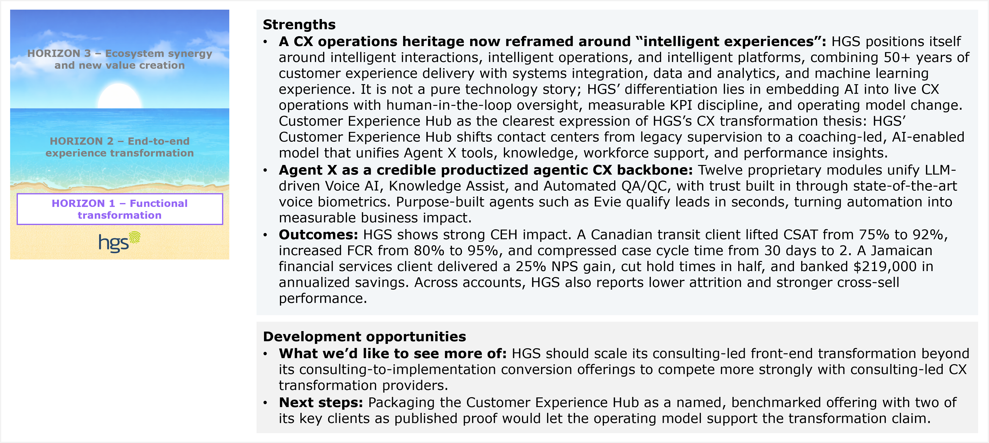 A composite slide titled "HGS' performance in the study and HFS' views of its strengths and development opportunities for customer experience services capabilities." On the left is a simplified version of the Horizons beach themed graphic, showing the same three stacked horizontal bands, with the top two bands, labeled "Horizon 3, Ecosystem synergy and new value creation" and "Horizon 2, End to end experience transformation," rendered in a grayed out, desaturated tone with text only and no logos, while the bottom band, labeled "Horizon 1, Functional transformation," is highlighted in full color with a purple bordered label box and displays the HGS fingerprint logo, indicating HGS's assigned horizon through this color and border contrast against the two grayed out bands above it. On the right is a text panel with two headed sections. The "Strengths" section contains three bullet points: the first states that HGS has a CX operations heritage now reframed around "intelligent experiences," positioning itself around intelligent interactions, intelligent operations, and intelligent platforms, combining 50 plus years of customer experience delivery with systems integration, data and analytics, and machine learning experience, noting that it is not a pure technology story since HGS' differentiation lies in embedding AI into live CX operations with human in the loop oversight, measurable KPI discipline, and operating model change, and that the Customer Experience Hub is the clearest expression of HGS's CX transformation thesis, shifting contact centers from legacy supervision to a coaching led, AI enabled model that unifies Agent X tools, knowledge, workforce support, and performance insights; the second states that Agent X is a credible productized agentic CX backbone, with twelve proprietary modules unifying LLM driven Voice AI, Knowledge Assist, and Automated QA slash QC, with trust built in through state of the art voice biometrics, and that purpose built agents such as Evie qualify leads in seconds, turning automation into measurable business impact; the third describes outcomes, stating that HGS shows strong CEH impact, that a Canadian transit client lifted CSAT from 75% to 92%, increased FCR from 80% to 95%, and compressed case cycle time from 30 days to 2 days, that a Jamaican financial services client delivered a 25% NPS gain, cut hold times in half, and banked 219,000 dollars in annualized savings, and that across accounts HGS also reports lower attrition and stronger cross sell performance. The "Development opportunities" section contains two bullet points: the first, labeled "What we'd like to see more of," states that HGS should scale its consulting led front end transformation beyond its consulting to implementation conversion offerings to compete more strongly with consulting led CX transformation providers; the second, labeled "Next steps," states that packaging the Customer Experience Hub as a named, benchmarked offering with two of its key clients as published proof would let the operating model support the transformation claim.