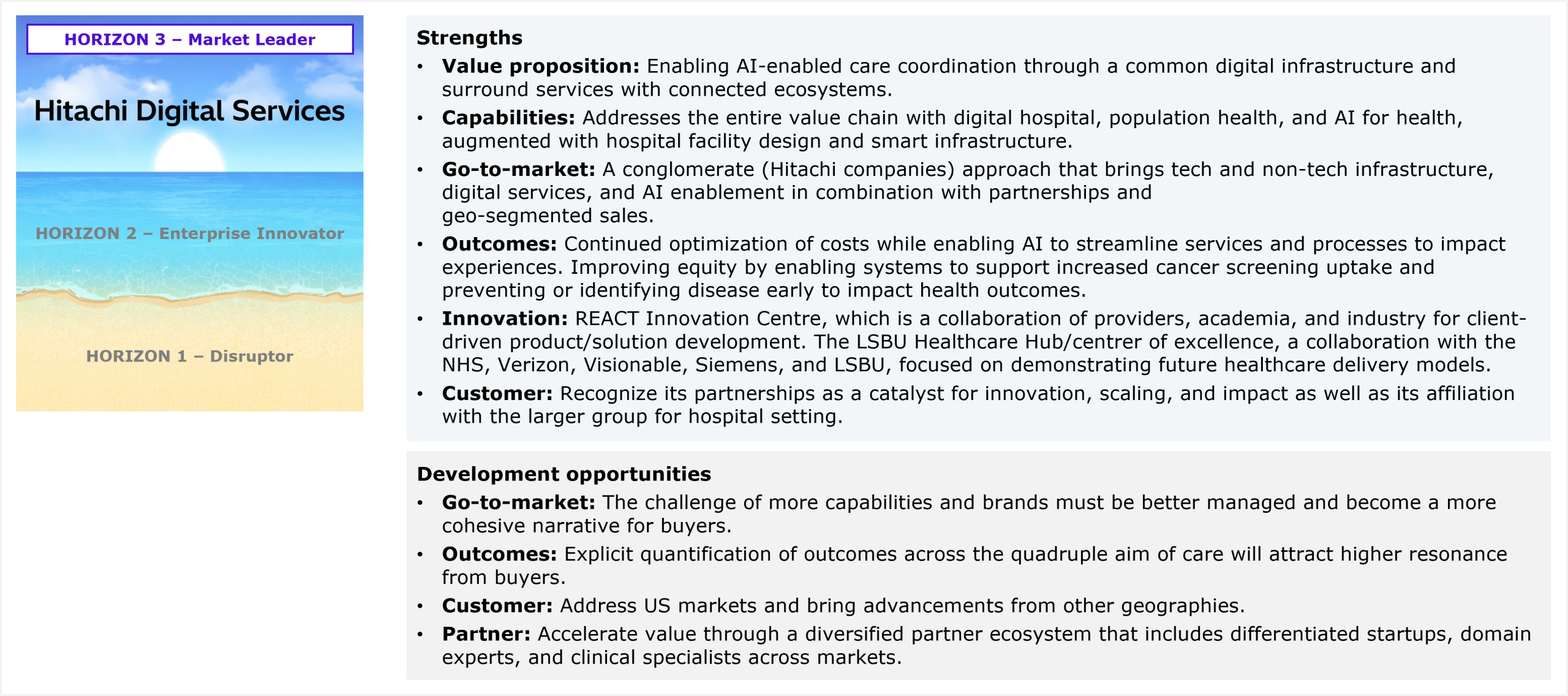 Slide titled Hitachi Digital Services' performance in the study and HFS' views of its strengths and development opportunities for HCP services capabilities. On the left, a three-step Horizon ladder graphic highlights Horizon 3 Market Leader at the top, where Hitachi Digital Services sits, above Horizon 2 Enterprise Innovator and Horizon 1 Disruptor. On the right, two lists. The Strengths list covers six areas: value proposition, enabling AI-enabled care coordination through a common digital infrastructure and surround services with connected ecosystems; capabilities across the entire value chain with digital hospital, population health, and AI for health, augmented by hospital facility design and smart infrastructure; go-to-market via a conglomerate approach across Hitachi companies that brings tech and non-tech infrastructure, digital services, and AI enablement together with partnerships and geo-segmented sales; outcomes including continued cost optimization while AI streamlines services and processes to improve experience, plus improved equity by helping systems lift cancer screening uptake and identify disease early to improve health outcomes; innovation through the REACT Innovation Centre, a collaboration of providers, academia, and industry for client-driven product and solution development, and the LSBU Healthcare Hub and center of excellence, a collaboration with the NHS, Verizon, Visionable, Siemens, and LSBU focused on demonstrating future healthcare delivery models; and customer perception, which recognizes its partnerships as a catalyst for innovation, scaling, and impact, along with its affiliation with the larger Hitachi group in hospital settings. The Development opportunities list covers four areas: go-to-market, where the breadth of capabilities and brands must be better managed into a more cohesive narrative for buyers; outcomes, where explicit quantification across the quadruple aim would draw higher buyer resonance; customer, where addressing US markets and bringing advancements from other geographies is the opportunity; and partner, where accelerating value through a diversified ecosystem of differentiated startups, domain experts, and clinical specialists across markets is identified. Source: HFS Research, 2026.