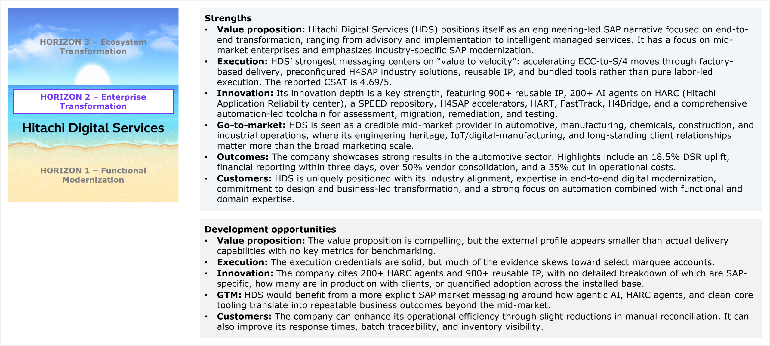 A two-section qualitative assessment panel beneath a Hitachi Digital Services Horizon 2 placement badge. The Strengths section covers six dimensions: value proposition (engineering-led SAP narrative focused on end-to-end transformation spanning advisory, implementation, and intelligent managed services, with a focus on mid-market enterprises and industry-specific SAP modernization), execution (factory-based delivery accelerating ECC-to-S/4 moves through preconfigured H4SAP industry solutions, reusable IP, and bundled tools rather than labor-led execution, with a reported CSAT of 4.69/5), innovation (900+ reusable IP assets, 200+ AI agents on HARC, a SPEED repository, H4SAP accelerators, HART, FastTrack, H4Bridge, and a comprehensive automation-led toolchain for assessment, migration, remediation, and testing), go-to-market (credible mid-market provider in automotive, manufacturing, chemicals, construction, and industrial operations where engineering heritage, IoT and digital-manufacturing capability, and long-standing client relationships drive preference), outcomes (18.5% DSR uplift, financial reporting within three days, over 50% vendor consolidation, and a 35% cut in operational costs in the automotive sector), and customers (industry alignment, end-to-end digital modernization expertise, design and business-led transformation, and strong automation combined with functional and domain expertise). The Development opportunities section covers five dimensions: value proposition (external profile appears smaller than actual delivery capabilities, with no key metrics for benchmarking), execution (execution credentials are solid but evidence skews toward select marquee accounts), innovation (200+ HARC agents and 900+ reusable IP cited without a detailed breakdown of which are SAP-specific, how many are in production, or quantified adoption across the installed base), GTM (needs more explicit SAP market messaging showing how agentic AI, HARC agents, and clean-core tooling translate into repeatable business outcomes beyond the mid-market), and customers (opportunities to reduce manual reconciliation, improve response times, and enhance batch traceability and inventory visibility). Source: HFS Research, 2026.