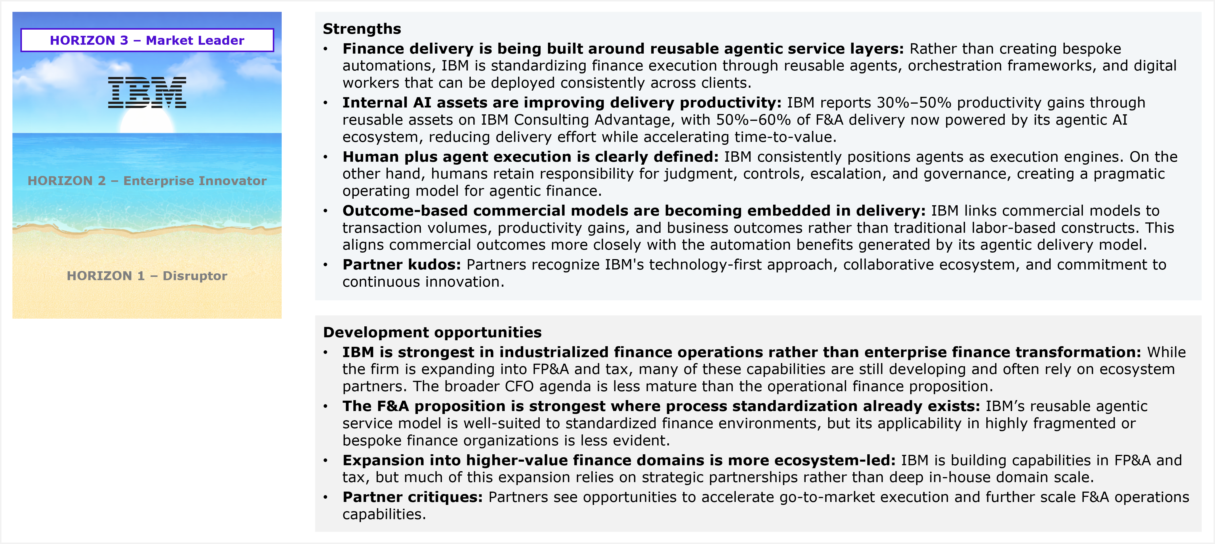 Composite exhibit titled "IBM's performance in the study and HFS' views of its strengths and development opportunities for services capabilities for F&A services-as-software." On the left, a small three-band horizontal Horizons diagram repeats the placement framework, with "Horizon 3 – Market Leader" bolded at the top band and showing the IBM logo, while "Horizon 2 – Enterprise Innovator" and "Horizon 1 – Disruptor" appear grayed out in the middle and bottom bands. On the right, a Strengths list gives five points: finance delivery being built around reusable agentic service layers, standardizing finance execution through reusable agents, orchestration frameworks, and digital workers deployed consistently across clients rather than bespoke automations; internal AI assets improving delivery productivity, with IBM reporting 30% to 50% productivity gains through reusable assets on IBM Consulting Advantage and 50% to 60% of F&A delivery now powered by its agentic AI ecosystem, reducing delivery effort while accelerating time-to-value; human plus agent execution clearly defined, positioning agents as execution engines while humans retain responsibility for judgment, controls, escalation, and governance, creating a pragmatic operating model for agentic finance; outcome-based commercial models becoming embedded in delivery, linking commercial models to transaction volumes, productivity gains, and business outcomes rather than traditional labor-based constructs; and partner kudos, with partners recognizing IBM's technology-first approach, collaborative ecosystem, and commitment to continuous innovation. A Development opportunities list gives four points: IBM being strongest in industrialized finance operations rather than enterprise finance transformation, expanding into FP&A and tax but with many capabilities still developing and often relying on ecosystem partners, leaving the broader CFO agenda less mature than the operational finance proposition; the F&A proposition being strongest where process standardization already exists, with the reusable agentic service model well-suited to standardized finance environments but less evident applicability in highly fragmented or bespoke finance organizations; expansion into higher-value finance domains being more ecosystem-led, building capabilities in FP&A and tax largely through strategic partnerships rather than deep in-house domain scale; and partner critiques citing opportunities to accelerate go-to-market execution and further scale F&A operations capabilities. Source: HFS Research, 2026.