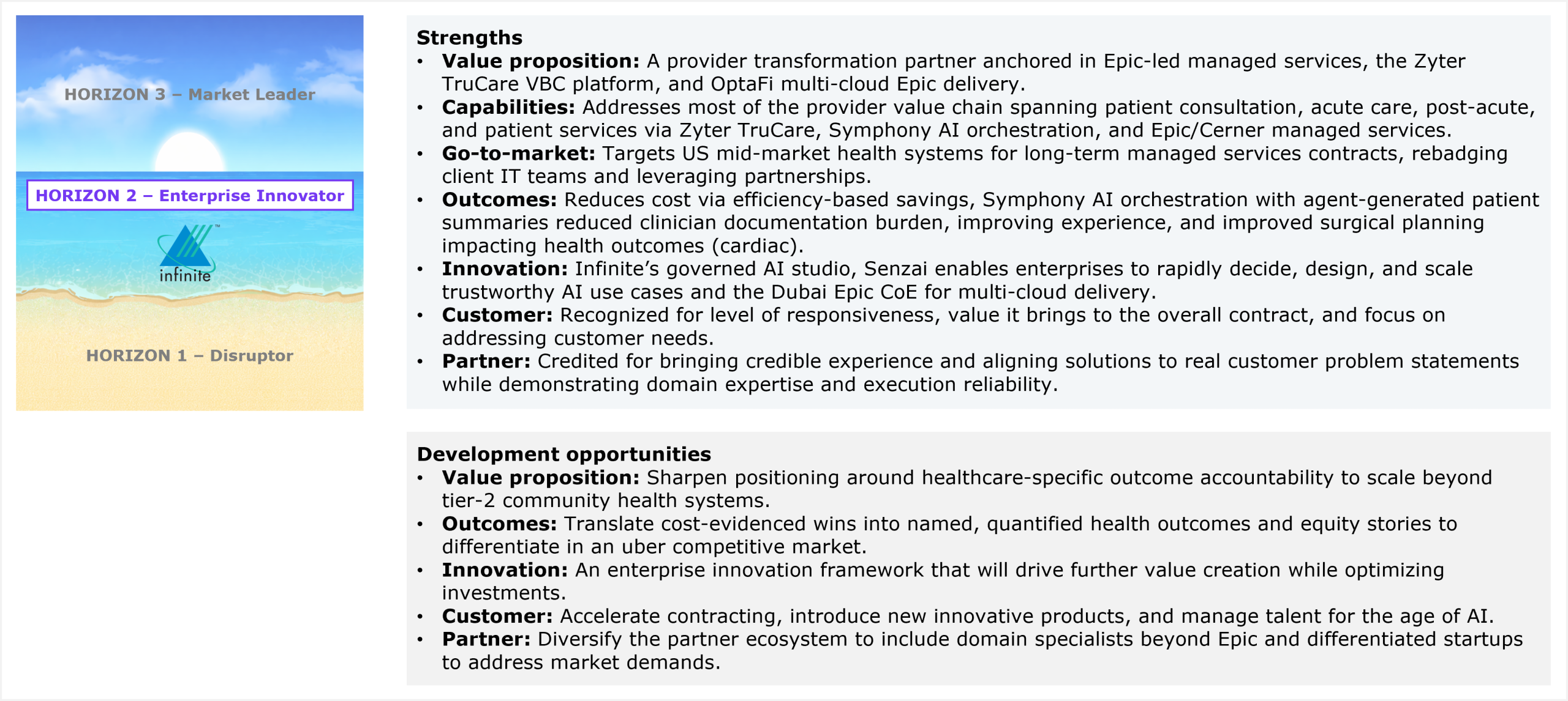 Two-part assessment slide accompanied by a horizon ribbon on the left that marks Infinite Computer Solutions' placement in Horizon 2 Enterprise Innovator, between Horizon 3 Market Leader above and Horizon 1 Disruptor below. The first part lists strengths across seven dimensions. Value proposition: a provider transformation partner anchored in Epic-led managed services, the Zyter TruCare VBC platform, and OptaFi multi-cloud Epic delivery. Capabilities: addresses most of the provider value chain spanning patient consultation, acute care, post-acute, and patient services via Zyter TruCare, Symphony AI orchestration, and Epic and Cerner managed services. Go-to-market: targets US mid-market health systems for long-term managed services contracts, rebadging client IT teams and leveraging partnerships. Outcomes: reduces cost via efficiency-based savings, Symphony AI orchestration with agent-generated patient summaries reduced clinician documentation burden and improved experience, and improved surgical planning impacting cardiac health outcomes. Innovation: Infinite's governed AI studio, Senzai, enables enterprises to rapidly decide, design, and scale trustworthy AI use cases, alongside the Dubai Epic CoE for multi-cloud delivery. Customer: recognized for level of responsiveness, the value it brings to the overall contract, and focus on addressing customer needs. Partner: credited for bringing credible experience and aligning solutions to real customer problem statements while demonstrating domain expertise and execution reliability. The second part lists development opportunities across five dimensions. Value proposition: sharpen positioning around healthcare-specific outcome accountability to scale beyond tier-2 community health systems. Outcomes: translate cost-evidenced wins into named, quantified health outcomes and equity stories to differentiate in a highly competitive market. Innovation: an enterprise innovation framework that will drive further value creation while optimizing investments. Customer: accelerate contracting, introduce new innovative products, and manage talent for the age of AI. Partner: diversify the partner ecosystem to include domain specialists beyond Epic and differentiated startups to address market demands. Source: HFS Research, 2026.