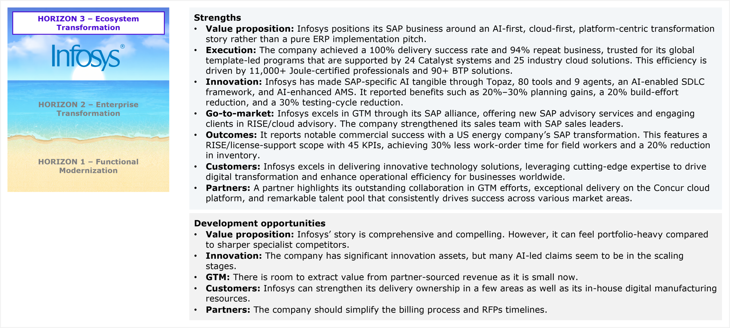 A two-section qualitative assessment panel beneath an Infosys Horizon 3 placement badge. The Strengths section covers seven dimensions: value proposition (AI-first, cloud-first, platform-centric transformation story rather than a pure ERP implementation pitch), execution (100% delivery success rate and 94% repeat business, supported by 24 Catalyst systems, 25 industry cloud solutions, 11,000+ Joule-certified professionals, and 90+ BTP solutions in global template-led programs), innovation (SAP-specific AI made tangible through Infosys Topaz, 80 tools, 9 agents, an AI-enabled SDLC framework, and AI-enhanced AMS, delivering 20% to 30% planning gains, 20% build-effort reduction, and 30% testing-cycle reduction), go-to-market (strong SAP alliance with new advisory services and RISE/cloud advisory engagement; sales team reinforced with SAP sales leaders), outcomes (a US energy company SAP transformation with RISE/license-support scope across 45 KPIs achieved 30% reduction in work-order time for field workers and a 20% reduction in inventory), customers (recognized for delivering innovative technology solutions that drive digital transformation and enhance operational efficiency), and partners (highlighted for outstanding GTM collaboration, exceptional delivery on the Concur cloud platform, and a strong talent pool). The Development opportunities section covers five dimensions: value proposition (comprehensive story can feel portfolio-heavy compared to sharper specialist competitors), innovation (significant AI assets but many AI-led claims appear to still be in scaling stages), GTM (partner-sourced revenue is currently small and has room to grow), customers (opportunity to strengthen delivery ownership in select areas and in-house digital manufacturing resources), and partners (billing process and RFP timelines should be simplified). Source: HFS Research, 2026.