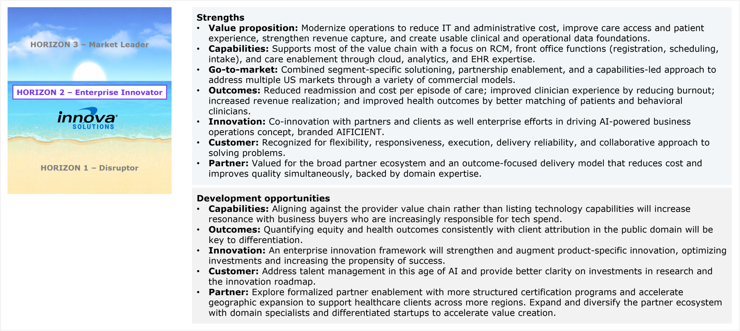 Two-part assessment slide accompanied by a horizon ribbon on the left that marks Innova Solutions' placement in Horizon 2 Enterprise Innovator, between Horizon 3 Market Leader above and Horizon 1 Disruptor below. The first part lists strengths across seven dimensions. Value proposition: modernize operations to reduce IT and administrative cost, improve care access and patient experience, strengthen revenue capture, and create usable clinical and operational data foundations. Capabilities: supports most of the value chain with a focus on RCM, front office functions (registration, scheduling, intake), and care enablement through cloud, analytics, and EHR expertise. Go-to-market: combined segment-specific solutioning, partnership enablement, and a capabilities-led approach to address multiple US markets through a variety of commercial models. Outcomes: reduced readmission and cost per episode of care, improved clinician experience by reducing burnout, increased revenue realization, and improved health outcomes through better matching of patients and behavioral clinicians. Innovation: co-innovation with partners and clients, as well as enterprise efforts driving an AI-powered business operations concept branded AIFICIENT. Customer: recognized for flexibility, responsiveness, execution, delivery reliability, and a collaborative approach to solving problems. Partner: valued for the broad partner ecosystem and an outcome-focused delivery model that reduces cost and improves quality simultaneously, backed by domain expertise. The second part lists development opportunities across five dimensions. Capabilities: aligning against the provider value chain rather than listing technology capabilities will increase resonance with business buyers who are increasingly responsible for tech spend. Outcomes: quantifying equity and health outcomes consistently with client attribution in the public domain will be key to differentiation. Innovation: an enterprise innovation framework will strengthen and augment product-specific innovation, optimizing investments and increasing the propensity of success. Customer: address talent management in this age of AI and provide better clarity on investments in research and the innovation roadmap. Partner: explore formalized partner enablement with more structured certification programs and accelerate geographic expansion to support healthcare clients across more regions, and expand and diversify the partner ecosystem with domain specialists and differentiated startups to accelerate value creation. Source: HFS Research, 2026.