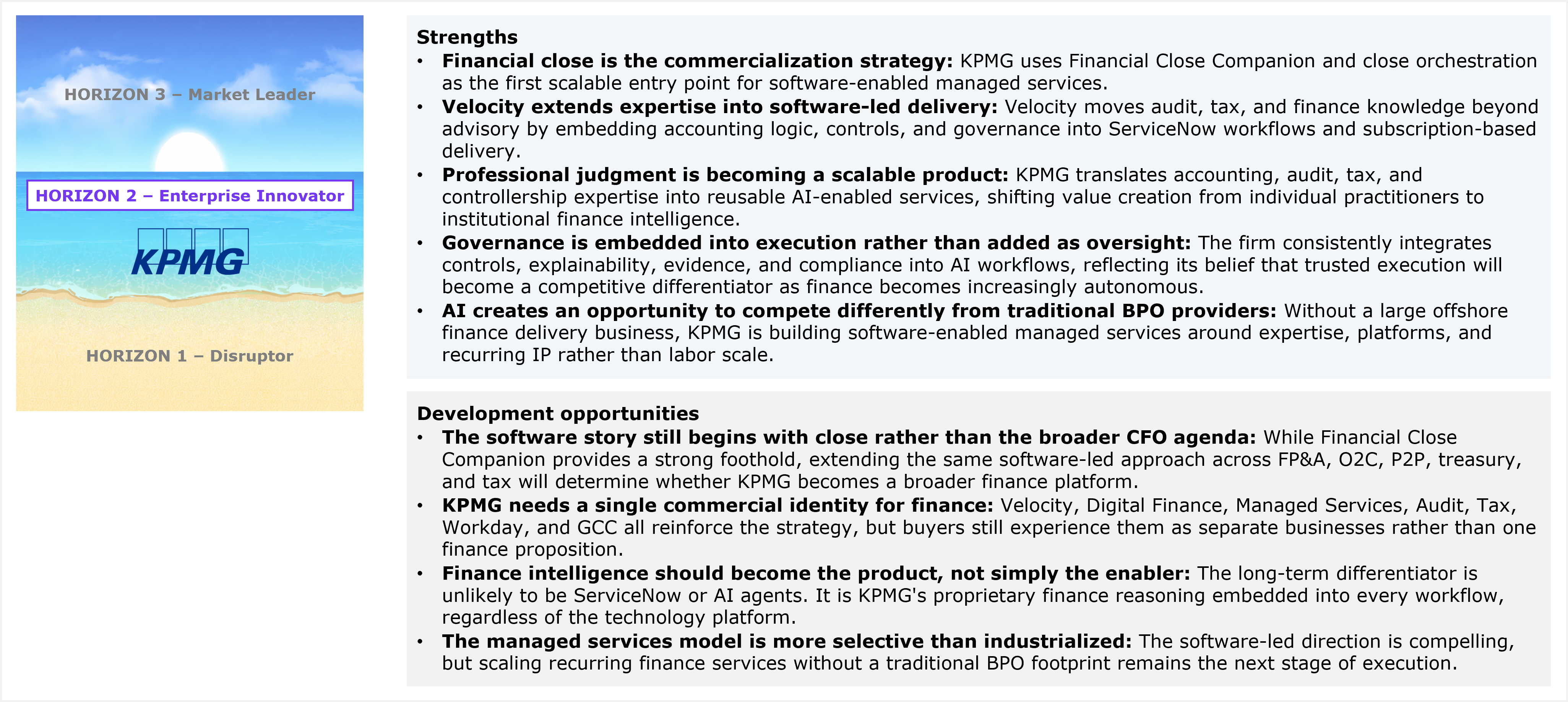 Composite exhibit titled "KPMG's performance in the study and HFS' views of its strengths and development opportunities for services capabilities for F&A services-as-software." On the left, a small three-band horizontal Horizons diagram repeats the placement framework, with "Horizon 3 – Market Leader" grayed out at the top band, "Horizon 2 – Enterprise Innovator" bolded in the middle band and showing the KPMG logo, and "Horizon 1 – Disruptor" grayed out at the bottom band. On the right, a Strengths list gives five points: financial close as the commercialization strategy, using Financial Close Companion and close orchestration as the first scalable entry point for software-enabled managed services; Velocity extending expertise into software-led delivery by embedding accounting logic, controls, and governance into ServiceNow workflows and subscription-based delivery, moving audit, tax, and finance knowledge beyond advisory; professional judgment becoming a scalable product, translating accounting, audit, tax, and controllership expertise into reusable AI-enabled services and shifting value creation from individual practitioners to institutional finance intelligence; governance embedded into execution rather than added as oversight, consistently integrating controls, explainability, evidence, and compliance into AI workflows as trusted execution becomes a competitive differentiator; and AI creating an opportunity to compete differently from traditional BPO providers, building software-enabled managed services around expertise, platforms, and recurring IP rather than labor scale, without a large offshore finance delivery business. A Development opportunities list gives four points: a software story that still begins with close rather than the broader CFO agenda, where Financial Close Companion provides a strong foothold but extending the same software-led approach across FP&A, O2C, P2P, treasury, and tax will determine whether KPMG becomes a broader finance platform; a need for a single commercial identity for finance, since Velocity, Digital Finance, Managed Services, Audit, Tax, Workday, and GCC all reinforce the strategy but buyers still experience them as separate businesses; finance intelligence that should become the product rather than simply the enabler, with the long-term differentiator likely to be KPMG's proprietary finance reasoning embedded into every workflow rather than ServiceNow or AI agents; and a managed services model that is more selective than industrialized, with a compelling software-led direction but scaling recurring finance services without a traditional BPO footprint remaining the next stage of execution. Source: HFS Research, 2026.