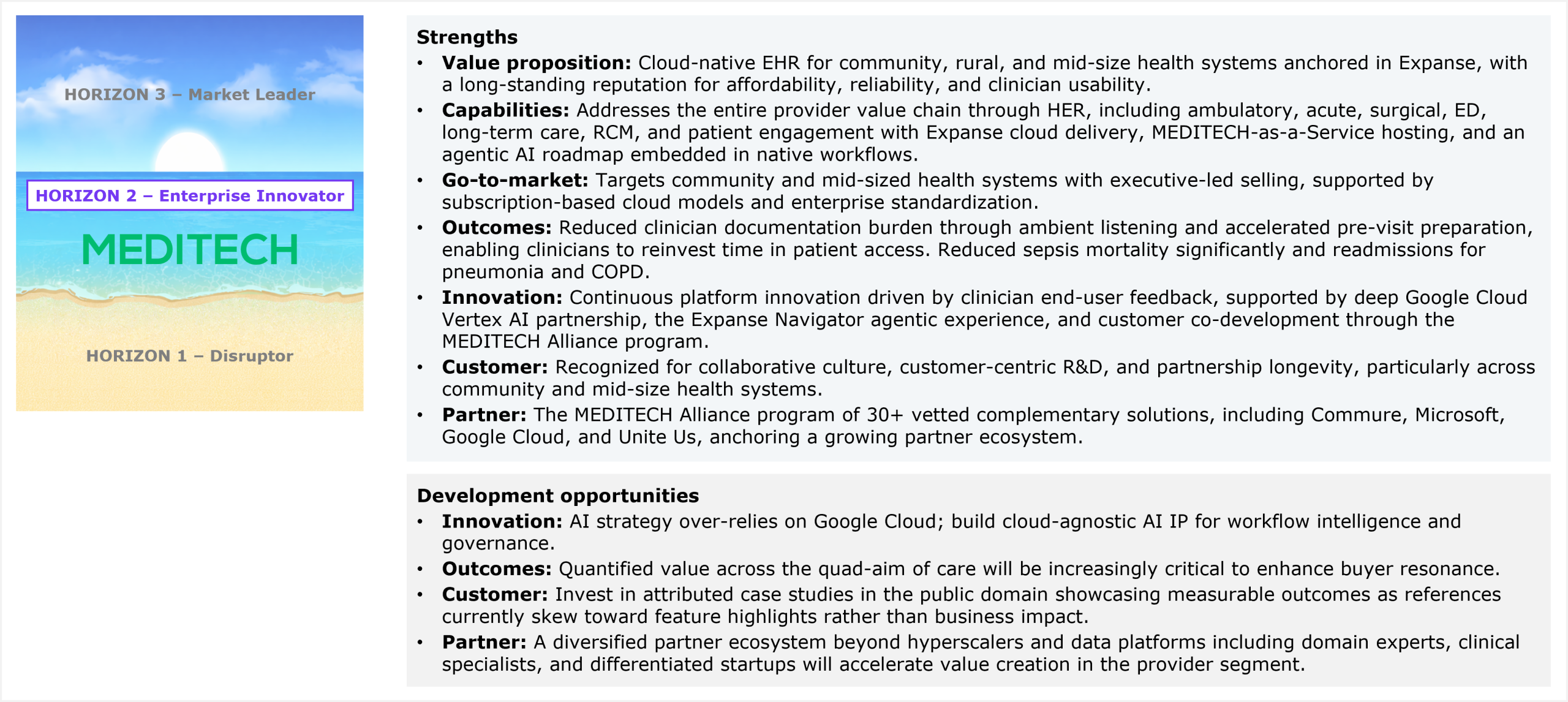 Two-part assessment slide accompanied by a horizon ribbon on the left that marks Meditech's placement in Horizon 2 Enterprise Innovator, between Horizon 3 Market Leader above and Horizon 1 Disruptor below. The first part lists strengths across seven dimensions. Value proposition: cloud-native EHR for community, rural, and mid-size health systems anchored in Expanse, with a long-standing reputation for affordability, reliability, and clinician usability. Capabilities: addresses the entire provider value chain through the EHR, including ambulatory, acute, surgical, ED, long-term care, RCM, and patient engagement, with Expanse cloud delivery, MEDITECH-as-a-Service hosting, and an agentic AI roadmap embedded in native workflows. Go-to-market: targets community and mid-sized health systems with executive-led selling, supported by subscription-based cloud models and enterprise standardization. Outcomes: reduced clinician documentation burden through ambient listening and accelerated pre-visit preparation, enabling clinicians to reinvest time in patient access, and significantly reduced sepsis mortality along with readmissions for pneumonia and COPD. Innovation: continuous platform innovation driven by clinician end-user feedback, supported by a deep Google Cloud Vertex AI partnership, the Expanse Navigator agentic experience, and customer co-development through the MEDITECH Alliance program. Customer: recognized for collaborative culture, customer-centric R&D, and partnership longevity, particularly across community and mid-size health systems. Partner: the MEDITECH Alliance program of 30 or more vetted complementary solutions, including Commure, Microsoft, Google Cloud, and Unite Us, anchoring a growing partner ecosystem. The second part lists development opportunities across four dimensions. Innovation: the AI strategy over-relies on Google Cloud, so Meditech should build cloud-agnostic AI IP for workflow intelligence and governance. Outcomes: quantified value across the quad-aim of care will be increasingly critical to enhance buyer resonance. Customer: invest in attributed case studies in the public domain showcasing measurable outcomes, as references currently skew toward feature highlights rather than business impact. Partner: a diversified partner ecosystem beyond hyperscalers and data platforms, including domain experts, clinical specialists, and differentiated startups, will accelerate value creation in the provider segment. Source: HFS Research, 2026.