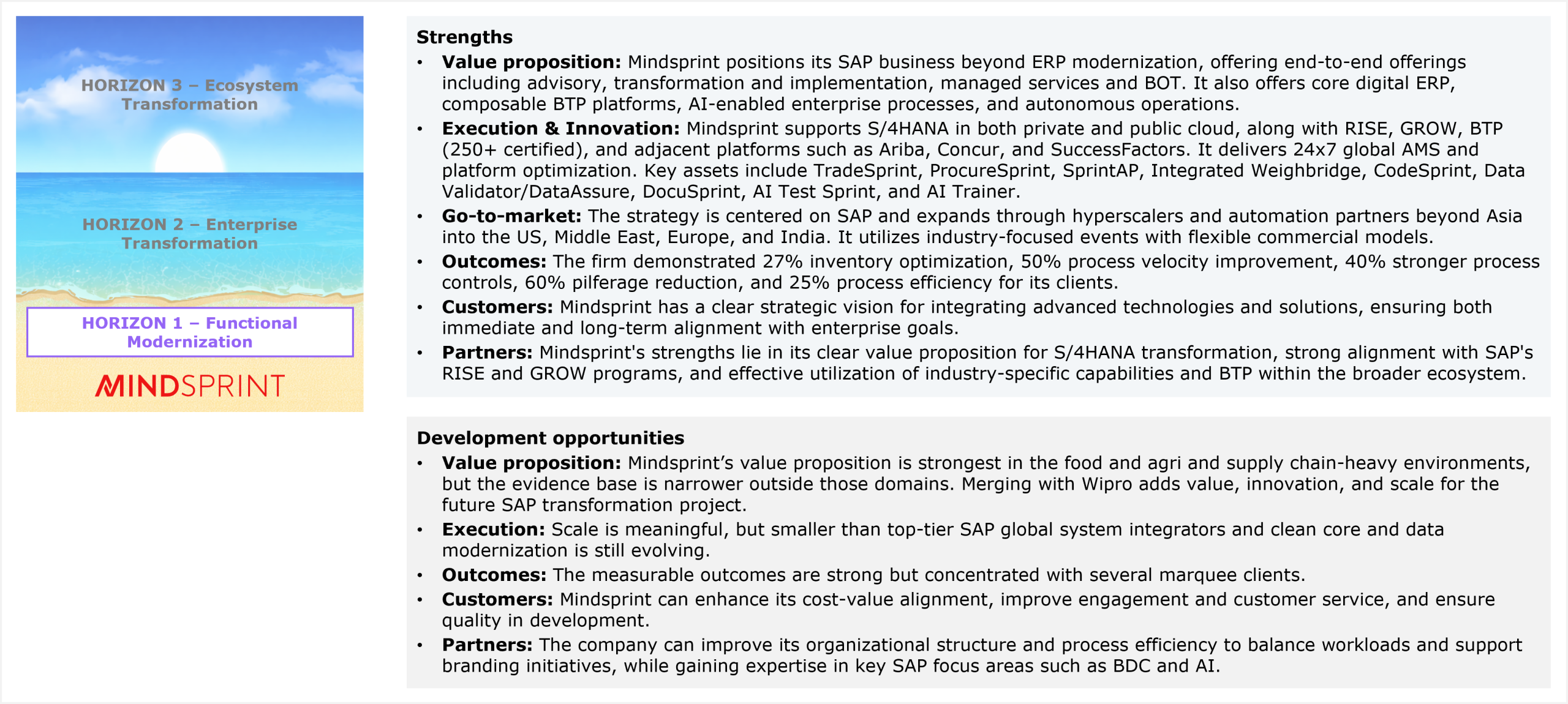 A two-section qualitative assessment panel beneath a Mindsprint Horizon 1 placement badge. The Strengths section covers six dimensions: value proposition (positions SAP business beyond ERP modernization with end-to-end offerings spanning advisory, transformation and implementation, managed services, and BOT; core digital ERP, composable BTP platforms, AI-enabled enterprise processes, and autonomous operations), execution and innovation (supports S/4HANA in private and public cloud, along with RISE, GROW, and BTP with 250+ BTP certified; adjacent platforms including Ariba, Concur, and SuccessFactors; 24x7 global AMS and platform optimization; key assets include TradeSprint, ProcureSprint, SprintAP, Integrated Weighbridge, CodeSprint, Data Validator/DataAssure, DocuSprint, AI Test Sprint, and AI Trainer), go-to-market (centered on SAP and expanding through hyperscalers and automation partners beyond Asia into the US, Middle East, Europe, and India; industry-focused events with flexible commercial models), outcomes (27% inventory optimization, 50% process velocity improvement, 40% stronger process controls, 60% pilferage reduction, and 25% process efficiency), customers (clear strategic vision for integrating advanced technologies and solutions ensuring both immediate and long-term alignment with enterprise goals), and partners (clear value proposition for S/4HANA transformation, strong alignment with SAP's RISE and GROW programs, and effective utilization of industry-specific capabilities and BTP within the broader ecosystem). The Development opportunities section covers five dimensions: value proposition (strongest in food and agri and supply chain-heavy environments but evidence base is narrower outside those domains; merger with Wipro adds value, innovation, and scale for future SAP transformation), execution (scale is meaningful but smaller than top-tier SAP global system integrators; clean core and data modernization is still evolving), outcomes (measurable outcomes are strong but concentrated with several marquee clients), customers (can enhance cost-value alignment, improve engagement and customer service, and ensure quality in development), and partners (can improve organizational structure and process efficiency to balance workloads and support branding initiatives, while gaining expertise in key SAP focus areas such as BDC and AI). Source: HFS Research, 2026.
