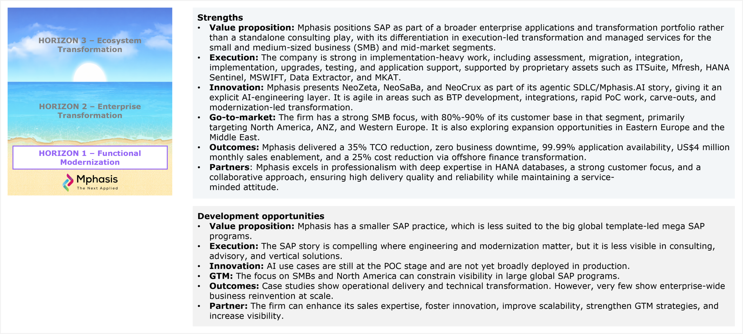 A two-section qualitative assessment panel beneath a Mphasis Horizon 1 placement badge. The Strengths section covers six dimensions: value proposition (positions SAP as part of a broader enterprise applications and transformation portfolio rather than a standalone consulting play; differentiation in execution-led transformation and managed services for SMB and mid-market segments), execution (strong in implementation-heavy work including assessment, migration, integration, implementation, upgrades, testing, and application support; supported by proprietary assets ITSuite, Mfresh, HANA Sentinel, MSWIFT, Data Extractor, and MKAT), innovation (NeoZeta, NeoSaBa, and NeoCrux as part of its agentic SDLC/Mphasis.AI story, providing an explicit AI-engineering layer; agile in BTP development, integrations, rapid PoC work, carve-outs, and modernization-led transformation), go-to-market (strong SMB focus with 80% to 90% of its customer base in that segment, primarily targeting North America, ANZ, and Western Europe; also exploring expansion in Eastern Europe and the Middle East), outcomes (35% TCO reduction, zero business downtime, 99.99% application availability, US$4 million monthly sales enablement, and a 25% cost reduction via offshore finance transformation), and partners (recognized for professionalism with deep expertise in HANA databases, strong customer focus, and a collaborative approach ensuring high delivery quality and reliability). The Development opportunities section covers six dimensions: value proposition (smaller SAP practice less suited to large global template-led mega SAP programs), execution (SAP story is compelling where engineering and modernization matter but less visible in consulting, advisory, and vertical solutions), innovation (AI use cases are still at the POC stage and not yet broadly deployed in production), GTM (focus on SMBs and North America can constrain visibility in large global SAP programs), outcomes (case studies demonstrate operational delivery and technical transformation but very few show enterprise-wide business reinvention at scale), and partner (can enhance sales expertise, foster innovation, improve scalability, strengthen GTM strategies, and increase visibility). Source: HFS Research, 2026.