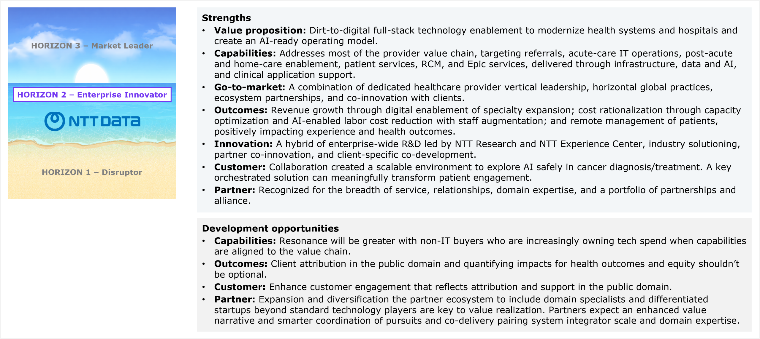 Two-part assessment slide accompanied by a horizon ribbon on the left that marks NTT DATA's placement in Horizon 2 Enterprise Innovator, between Horizon 3 Market Leader above and Horizon 1 Disruptor below. The first part lists strengths across seven dimensions. Value proposition: dirt-to-digital full-stack technology enablement to modernize health systems and hospitals and create an AI-ready operating model. Capabilities: addresses most of the provider value chain, targeting referrals, acute-care IT operations, post-acute and home-care enablement, patient services, RCM, and Epic services, delivered through infrastructure, data and AI, and clinical application support. Go-to-market: a combination of dedicated healthcare provider vertical leadership, horizontal global practices, ecosystem partnerships, and co-innovation with clients. Outcomes: revenue growth through digital enablement of specialty expansion, cost rationalization through capacity optimization and AI-enabled labor cost reduction with staff augmentation, and remote management of patients, positively impacting experience and health outcomes. Innovation: a hybrid of enterprise-wide R&D led by NTT Research and NTT Experience Center, industry solutioning, partner co-innovation, and client-specific co-development. Customer: collaboration created a scalable environment to explore AI safely in cancer diagnosis and treatment, and a key orchestrated solution can meaningfully transform patient engagement. Partner: recognized for the breadth of service, relationships, domain expertise, and a portfolio of partnerships and alliances. The second part lists development opportunities across four dimensions. Capabilities: resonance will be greater with non-IT buyers who are increasingly owning tech spend when capabilities are aligned to the value chain. Outcomes: client attribution in the public domain and quantifying impacts for health outcomes and equity should not be optional. Customer: enhance customer engagement that reflects attribution and support in the public domain. Partner: expanding and diversifying the partner ecosystem to include domain specialists and differentiated startups beyond standard technology players is key to value realization, and partners expect an enhanced value narrative and smarter coordination of pursuits and co-delivery pairing system integrator scale with domain expertise. Source: HFS Research, 2026.
