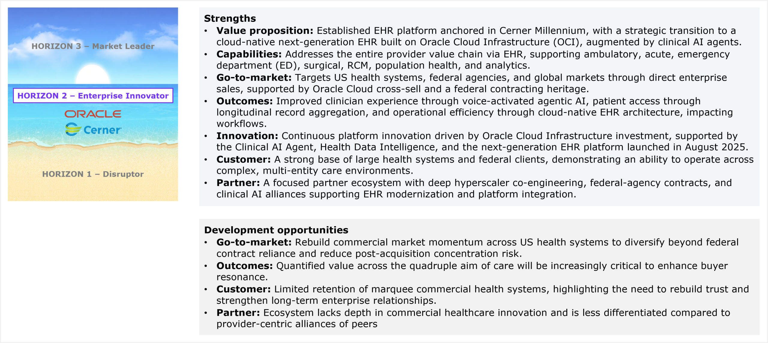 Two-part assessment slide accompanied by a horizon ribbon on the left that marks Oracle Health's placement in Horizon 2 Enterprise Innovator, between Horizon 3 Market Leader above and Horizon 1 Disruptor below. The first part lists strengths across seven dimensions. Value proposition: an established EHR platform anchored in Cerner Millennium, with a strategic transition to a cloud-native next-generation EHR built on Oracle Cloud Infrastructure (OCI), augmented by clinical AI agents. Capabilities: addresses the entire provider value chain via EHR, supporting ambulatory, acute, emergency department, surgical, RCM, population health, and analytics. Go-to-market: targets US health systems, federal agencies, and global markets through direct enterprise sales, supported by Oracle Cloud cross-sell and a federal contracting heritage. Outcomes: improved clinician experience through voice-activated agentic AI, patient access through longitudinal record aggregation, and operational efficiency through cloud-native EHR architecture, impacting workflows. Innovation: continuous platform innovation driven by Oracle Cloud Infrastructure investment, supported by the Clinical AI Agent, Health Data Intelligence, and the next-generation EHR platform launched in August 2025. Customer: a strong base of large health systems and federal clients, demonstrating an ability to operate across complex, multi-entity care environments. Partner: a focused partner ecosystem with deep hyperscaler co-engineering, federal-agency contracts, and clinical AI alliances supporting EHR modernization and platform integration. The second part lists development opportunities across four dimensions. Go-to-market: rebuild commercial market momentum across US health systems to diversify beyond federal contract reliance and reduce post-acquisition concentration risk. Outcomes: quantified value across the quadruple aim of care will be increasingly critical to enhance buyer resonance. Customer: limited retention of marquee commercial health systems, highlighting the need to rebuild trust and strengthen long-term enterprise relationships. Partner: the ecosystem lacks depth in commercial healthcare innovation and is less differentiated compared to the provider-centric alliances of peers. Source: HFS Research, 2026.