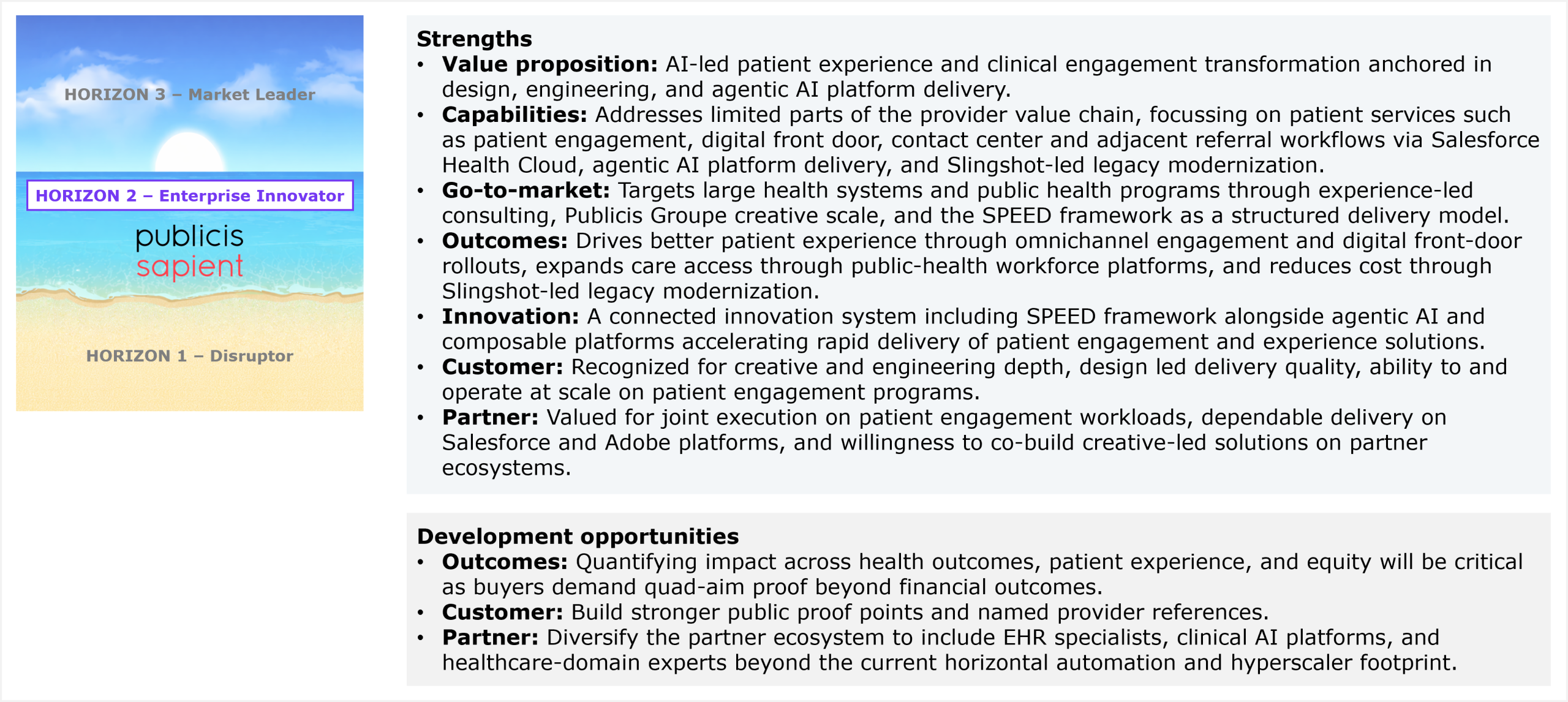 Two-part assessment slide accompanied by a horizon ribbon on the left that marks Publicis' placement in Horizon 2 Enterprise Innovator, between Horizon 3 Market Leader above and Horizon 1 Disruptor below. The first part lists strengths across seven dimensions. Value proposition: AI-led patient experience and clinical engagement transformation anchored in design, engineering, and agentic AI platform delivery. Capabilities: addresses limited parts of the provider value chain, focusing on patient services such as patient engagement, digital front door, contact center, and adjacent referral workflows via Salesforce Health Cloud, agentic AI platform delivery, and Slingshot-led legacy modernization. Go-to-market: targets large health systems and public health programs through experience-led consulting, Publicis Groupe creative scale, and the SPEED framework as a structured delivery model. Outcomes: drives better patient experience through omnichannel engagement and digital front-door rollouts, expands care access through public-health workforce platforms, and reduces cost through Slingshot-led legacy modernization. Innovation: a connected innovation system including the SPEED framework alongside agentic AI and composable platforms, accelerating rapid delivery of patient engagement and experience solutions. Customer: recognized for creative and engineering depth, design-led delivery quality, and the ability to operate at scale on patient engagement programs. Partner: valued for joint execution on patient engagement workloads, dependable delivery on Salesforce and Adobe platforms, and willingness to co-build creative-led solutions on partner ecosystems. The second part lists development opportunities across three dimensions. Outcomes: quantifying impact across health outcomes, patient experience, and equity will be critical as buyers demand quad-aim proof beyond financial outcomes. Customer: build stronger public proof points and named provider references. Partner: diversify the partner ecosystem to include EHR specialists, clinical AI platforms, and healthcare-domain experts beyond the current horizontal automation and hyperscaler footprint. Source: HFS Research, 2026.