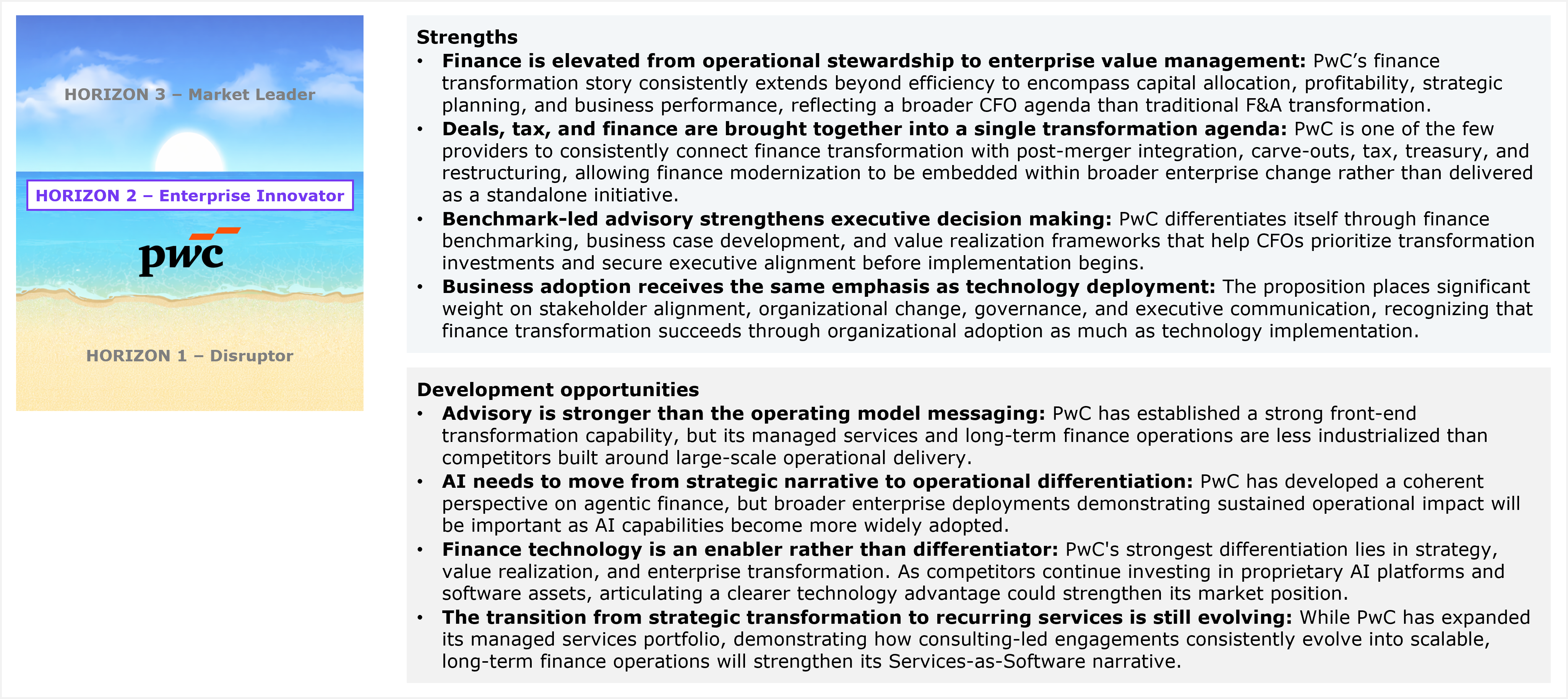 Composite exhibit titled "PwC's performance in the study and HFS' views of its strengths and development opportunities for services capabilities for F&A services-as-software." On the left is a small three-tier beach-and-ocean Horizons graphic showing PwC positioned in Horizon 2, Enterprise Innovator, between Horizon 1, Disruptor, below and Horizon 3, Market Leader, above. On the right are two bulleted lists. Strengths: finance is elevated from operational stewardship to enterprise value management, extending PwC's finance transformation story beyond efficiency to capital allocation, profitability, strategic planning, and business performance; deals, tax, and finance are brought together into a single transformation agenda, connecting finance transformation with post-merger integration, carve-outs, tax, treasury, and restructuring; benchmark-led advisory strengthens executive decision making through finance benchmarking, business case development, and value realization frameworks; business adoption receives the same emphasis as technology deployment, with weight placed on stakeholder alignment, organizational change, governance, and executive communication. Development opportunities: advisory is stronger than the operating model messaging, with managed services and long-term finance operations less industrialized than competitors built around large-scale operational delivery; AI needs to move from strategic narrative to operational differentiation, requiring broader enterprise deployments that demonstrate sustained operational impact; finance technology is an enabler rather than differentiator, with PwC's strongest differentiation lying in strategy, value realization, and enterprise transformation rather than proprietary AI platforms or software assets; the transition from strategic transformation to recurring services is still evolving, with PwC needing to demonstrate how consulting-led engagements consistently evolve into scalable, long-term finance operations. Source: HFS Research, 2026.