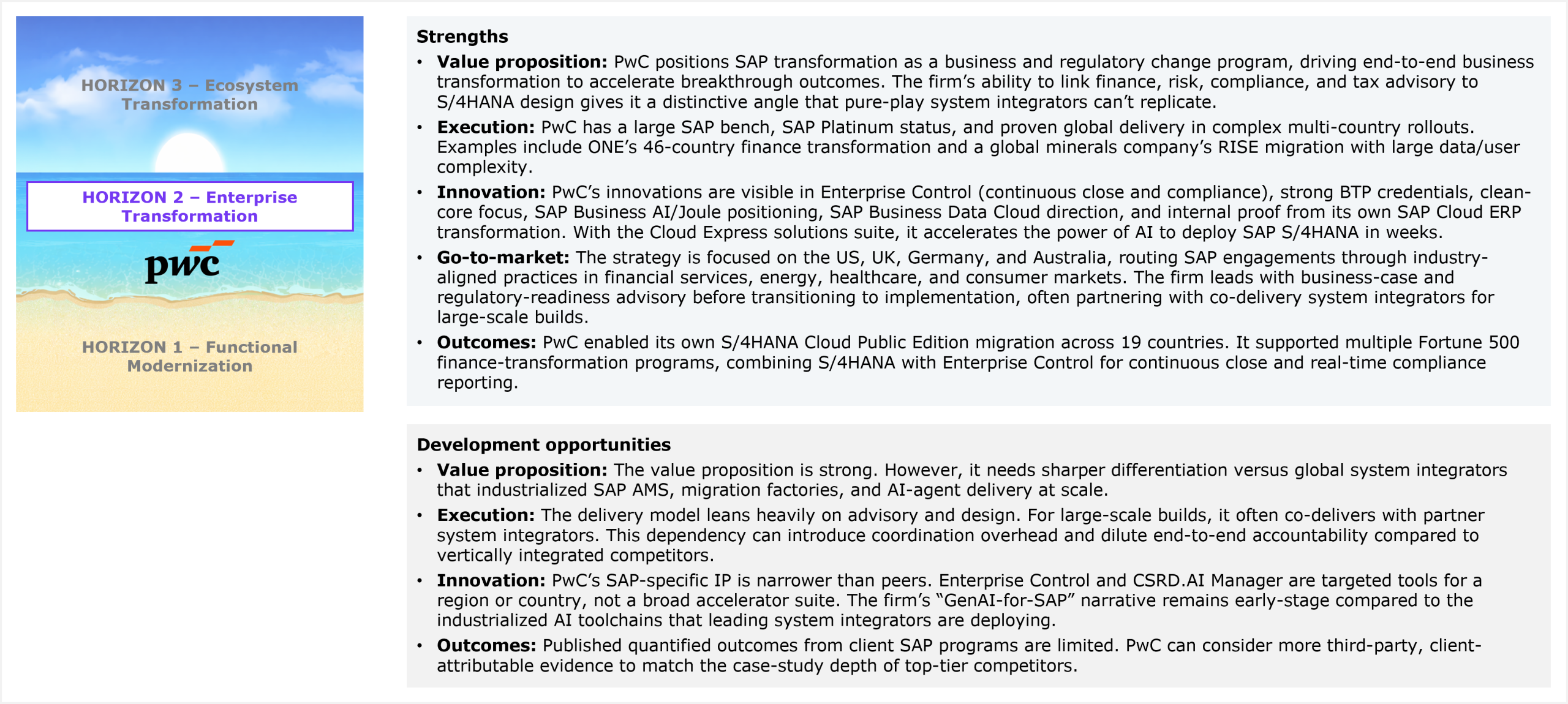 A two-section qualitative assessment panel beneath a PwC Horizon 2 placement badge. The Strengths section covers five dimensions: value proposition (PwC positions SAP transformation as a business and regulatory change program driving end-to-end business transformation; its ability to link finance, risk, compliance, and tax advisory to S/4HANA design gives it a distinctive angle that pure-play system integrators cannot replicate), execution (large SAP bench with SAP Platinum status and proven global delivery in complex multi-country rollouts; examples include ONE's 46-country finance transformation and a global minerals company's RISE migration with large data and user complexity), innovation (Enterprise Control for continuous close and compliance, strong BTP credentials, clean-core focus, SAP Business AI and Joule positioning, SAP Business Data Cloud direction, internal proof from its own SAP Cloud ERP transformation, and the Cloud Express solutions suite that accelerates SAP S/4HANA deployment in weeks), go-to-market (strategy focused on the US, UK, Germany, and Australia; SAP engagements routed through industry-aligned practices in financial services, energy, healthcare, and consumer markets; firm leads with business-case and regulatory-readiness advisory before transitioning to implementation, often partnering with co-delivery system integrators for large-scale builds), and outcomes (enabled its own S/4HANA Cloud Public Edition migration across 19 countries; supported multiple Fortune 500 finance-transformation programs combining S/4HANA with Enterprise Control for continuous close and real-time compliance reporting). The Development opportunities section covers four dimensions: value proposition (needs sharper differentiation versus global system integrators that have industrialized SAP AMS, migration factories, and AI-agent delivery at scale), execution (delivery model leans heavily on advisory and design; co-delivery with partner system integrators for large-scale builds can introduce coordination overhead and dilute end-to-end accountability compared to vertically integrated competitors), innovation (SAP-specific IP is narrower than peers; Enterprise Control and CSRD.AI Manager are targeted tools for a region or country rather than a broad accelerator suite; GenAI-for-SAP narrative remains early-stage compared to industrialized AI toolchains of leading system integrators), and outcomes (published quantified outcomes from client SAP programs are limited; more third-party, client-attributable evidence needed to match the case-study depth of top-tier competitors). Source: HFS Research, 2026.