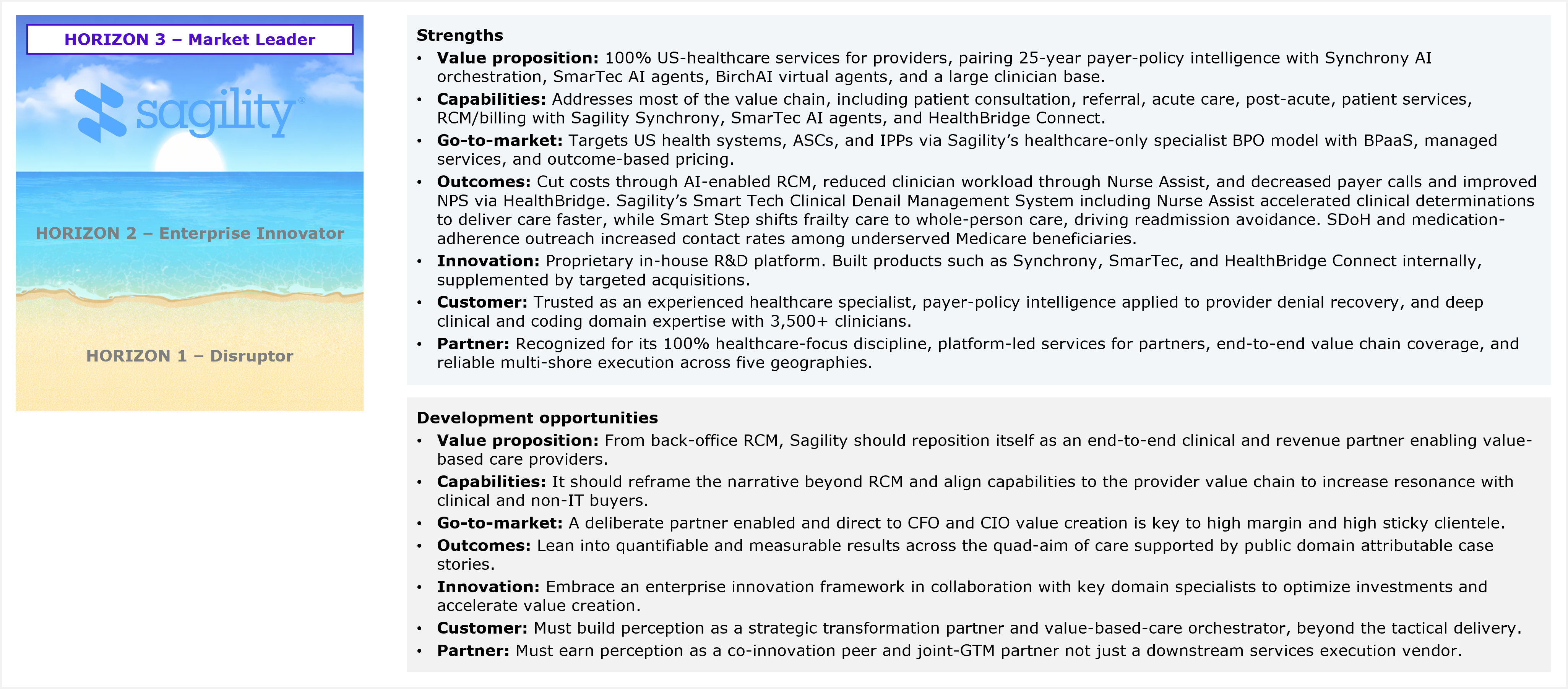 Slide titled Sagility's performance in the study and HFS' views of its strengths and development opportunities for HCP services capabilities. On the left, a three-step Horizon ladder graphic highlights Horizon 3 Market Leader at the top, where Sagility sits, above Horizon 2 Enterprise Innovator and Horizon 1 Disruptor. On the right, two lists. The Strengths list covers seven areas: value proposition, 100 percent US-healthcare services for providers, pairing 25 years of payer-policy intelligence with Synchrony AI orchestration, SmarTec AI agents, BirchAI virtual agents, and a large clinician base; capabilities across most of the value chain, including patient consultation, referral, acute care, post-acute, patient services, and RCM and billing through Sagility Synchrony, SmarTec AI agents, and HealthBridge Connect; go-to-market that targets US health systems, ASCs, and IPPs via a healthcare-only specialist BPO model with BPaaS, managed services, and outcome-based pricing; outcomes including cost reduction through AI-enabled RCM, reduced clinician workload through Nurse Assist, and fewer payer calls and improved NPS via HealthBridge, with the Smart Tech Clinical Denial Management System and Nurse Assist accelerating clinical determinations for faster care, Smart Step shifting frailty care to whole-person care to drive readmission avoidance, and SDOH and medication-adherence outreach increasing contact rates among underserved Medicare beneficiaries; innovation through a proprietary in-house R&D platform that built Synchrony, SmarTec, and HealthBridge Connect internally, supplemented by targeted acquisitions; customer perception, trusted as an experienced healthcare specialist with payer-policy intelligence applied to provider denial recovery and deep clinical and coding domain expertise backed by 4,100 plus clinicians; and partner perception, recognized for 100 percent healthcare-focus discipline, platform-led services, end-to-end value chain coverage, and reliable multi-shore execution across five geographies. The Development opportunities list covers seven areas: value proposition, where Sagility should reposition from back-office RCM to an end-to-end clinical and revenue partner enabling value-based care providers; capabilities, where reframing the narrative beyond RCM and aligning to the provider value chain would build resonance with clinical and non-IT buyers; go-to-market, where deliberate partner-enabled and direct CFO and CIO value creation is key to high-margin, sticky clientele; outcomes, where leaning into quantifiable results across the quadruple aim supported by public-domain attributable case stories would help; innovation, where embracing an enterprise innovation framework with key domain specialists would optimize investment and accelerate value creation; customer, where building perception as a strategic transformation partner and value-based-care orchestrator beyond tactical delivery is the opportunity; and partner, where earning perception as a co-innovation peer and joint go-to-market partner, rather than a downstream services execution vendor, is identified. Source: HFS Research, 2026.