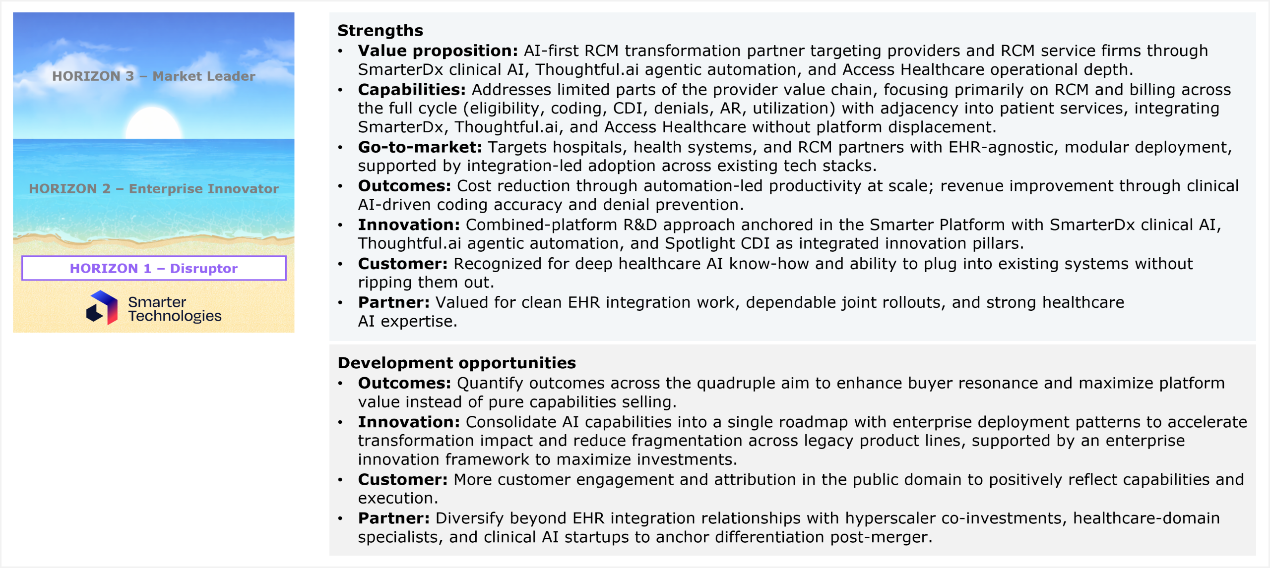 Slide pairing a vertical horizon ribbon on the left with two assessment panels on the right. The ribbon stacks the three horizons from top to bottom, Horizon 3 Market Leader, Horizon 2 Enterprise Innovator, and Horizon 1 Disruptor, with Smarter Technologies highlighted at the bottom in Horizon 1 Disruptor. The first panel, strengths, covers seven categories. Value proposition: an AI-first RCM transformation partner targeting providers and RCM service firms through SmarterDx clinical AI, Thoughtful.ai agentic automation, and Access Healthcare operational depth. Capabilities: addresses limited parts of the provider value chain, focusing primarily on RCM and billing across the full cycle of eligibility, coding, CDI, denials, AR, and utilization, with adjacency into patient services, integrating SmarterDx, Thoughtful.ai, and Access Healthcare without platform displacement. Go-to-market: targets hospitals, health systems, and RCM partners with EHR-agnostic, modular deployment, supported by integration-led adoption across existing tech stacks. Outcomes: cost reduction through automation-led productivity at scale, and revenue improvement through clinical AI-driven coding accuracy and denial prevention. Innovation: a combined-platform R&D approach anchored in the Smarter Platform, with SmarterDx clinical AI, Thoughtful.ai agentic automation, and Spotlight CDI as integrated innovation pillars. Customer: recognized for deep healthcare AI know-how and the ability to plug into existing systems without ripping them out. Partner: valued for clean EHR integration work, dependable joint rollouts, and strong healthcare AI expertise. The second panel, development opportunities, covers four categories. Outcomes: quantify outcomes across the quadruple aim to enhance buyer resonance and maximize platform value instead of pure capabilities selling. Innovation: consolidate AI capabilities into a single roadmap with enterprise deployment patterns to accelerate transformation impact and reduce fragmentation across legacy product lines, supported by an enterprise innovation framework to maximize investments. Customer: more customer engagement and attribution in the public domain to positively reflect capabilities and execution. Partner: diversify beyond EHR integration relationships with hyperscaler co-investments, healthcare-domain specialists, and clinical AI startups to anchor differentiation post-merger. Source: HFS Research, 2026.