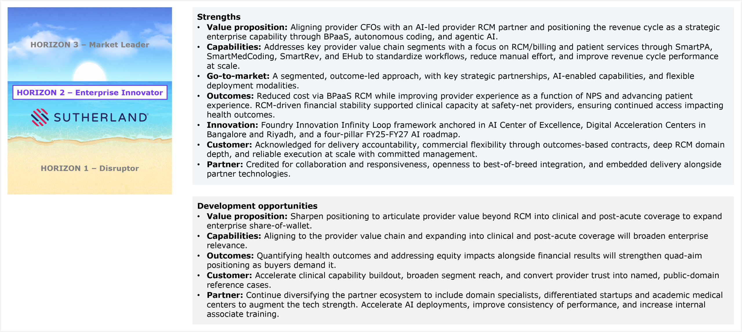 Two-part assessment slide accompanied by a horizon ribbon on the left that marks Sutherland's placement in Horizon 2 Enterprise Innovator, between Horizon 3 Market Leader above and Horizon 1 Disruptor below. The first part lists strengths across seven dimensions. Value proposition: aligning provider CFOs with an AI-led provider RCM partner and positioning the revenue cycle as a strategic enterprise capability through BPaaS, autonomous coding, and agentic AI. Capabilities: addresses key provider value chain segments with a focus on RCM and billing and patient services through SmartPA, SmartMedCoding, SmartRev, and E-Hub to standardize workflows, reduce manual effort, and improve revenue cycle performance at scale. Go-to-market: a segmented, outcome-led approach, with key strategic partnerships, AI-enabled capabilities, and flexible deployment modalities. Outcomes: reduced cost via BPaaS RCM while improving provider experience as a function of NPS and advancing patient experience, and RCM-driven financial stability supported clinical capacity at safety-net providers, ensuring continued access and impacting health outcomes. Innovation: the Foundry Innovation Infinity Loop framework anchored in an AI Center of Excellence, Digital Acceleration Centers in Bangalore and Riyadh, and a four-pillar FY25-FY27 AI roadmap. Customer: acknowledged for delivery accountability, commercial flexibility through outcomes-based contracts, deep RCM domain depth, and reliable execution at scale with committed management. Partner: credited for collaboration and responsiveness, openness to best-of-breed integration, and embedded delivery alongside partner technologies. The second part lists development opportunities across five dimensions. Value proposition: sharpen positioning to articulate provider value beyond RCM into clinical and post-acute coverage to expand enterprise share-of-wallet. Capabilities: aligning to the provider value chain and expanding into clinical and post-acute coverage will broaden enterprise relevance. Outcomes: quantifying health outcomes and addressing equity impacts alongside financial results will strengthen quad-aim positioning as buyers demand it. Customer: accelerate clinical capability buildout, broaden segment reach, and convert provider trust into named, public-domain reference cases. Partner: continue diversifying the partner ecosystem to include domain specialists, differentiated startups, and academic medical centers to augment the tech strength, accelerate AI deployments, improve consistency of performance, and increase internal associate training. Source: HFS Research, 2026.