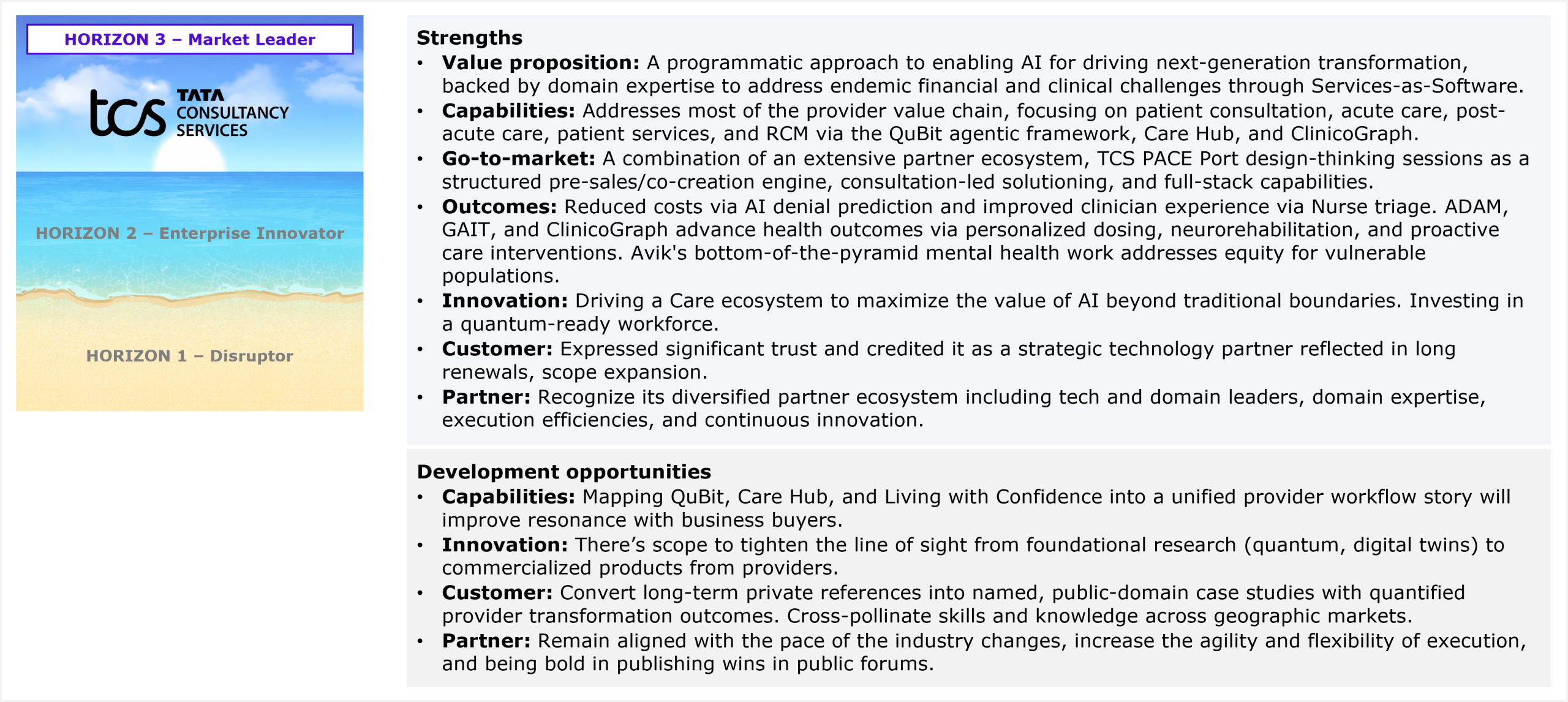 Slide titled TCS' performance in the study and HFS' views of its strengths and development opportunities for HCP services capabilities. On the left, a three-step Horizon ladder graphic highlights Horizon 3 Market Leader at the top, where TCS sits, above Horizon 2 Enterprise Innovator and Horizon 1 Disruptor. On the right, two lists. The Strengths list covers seven areas: value proposition, a programmatic approach to enabling AI for next-generation transformation, backed by domain expertise to address endemic financial and clinical challenges through Services-as-Software; capabilities across most of the provider value chain, focusing on patient consultation, acute care, post-acute care, patient services, and RCM via the QuBit agentic framework, Care Hub, and ClinicoGraph; go-to-market that combines an extensive partner ecosystem, TCS PACE Port design-thinking sessions as a structured pre-sales and co-creation engine, consultation-led solutioning, and full-stack capabilities; outcomes including reduced costs via AI denial prediction and improved clinician experience via Nurse triage, with ADAM, GAIT, and ClinicoGraph advancing health outcomes through personalized dosing, neurorehabilitation, and proactive care interventions, and Avik's bottom-of-the-pyramid mental health work addressing equity for vulnerable populations; innovation through a Care ecosystem that maximizes the value of AI beyond traditional boundaries and investment in a quantum-ready workforce; customer perception, which expresses significant trust and credits TCS as a strategic technology partner reflected in long renewals and scope expansion; and partner perception, which recognizes its diversified ecosystem of tech and domain leaders, domain expertise, execution efficiencies, and continuous innovation. The Development opportunities list covers four areas: capabilities, where mapping QuBit, Care Hub, and Living with Confidence into a unified provider workflow story would improve resonance with business buyers; innovation, where tightening the line of sight from foundational research such as quantum and digital twins to commercialized provider products is the opportunity; customer, where converting long-term private references into named, public-domain case studies with quantified provider transformation outcomes and cross-pollinating skills across geographic markets would help; and partner, where staying aligned with the pace of industry change, increasing execution agility and flexibility, and being bolder in publishing wins in public forums is identified. Source: HFS Research, 2026.
